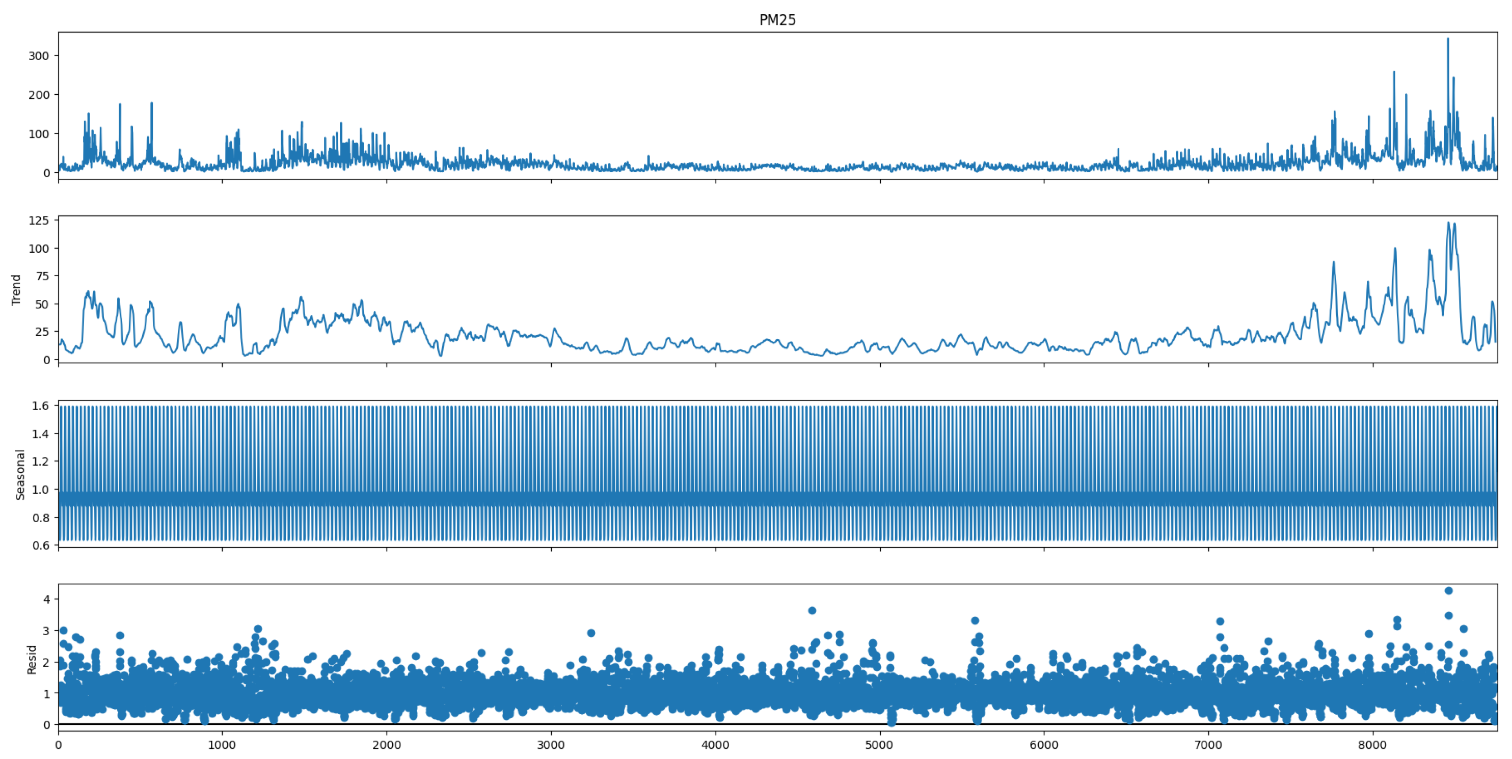 Engproc 101 00006 g004