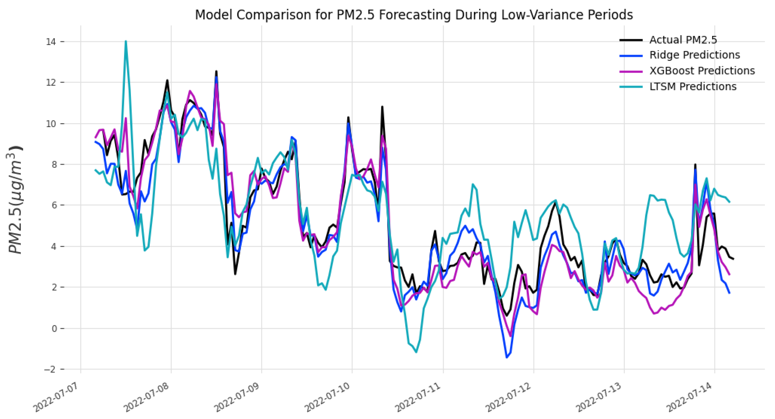 Engproc 101 00006 g006