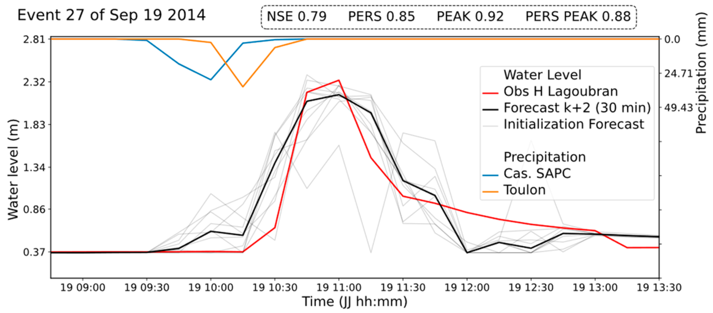 Engproc 101 00012 g004