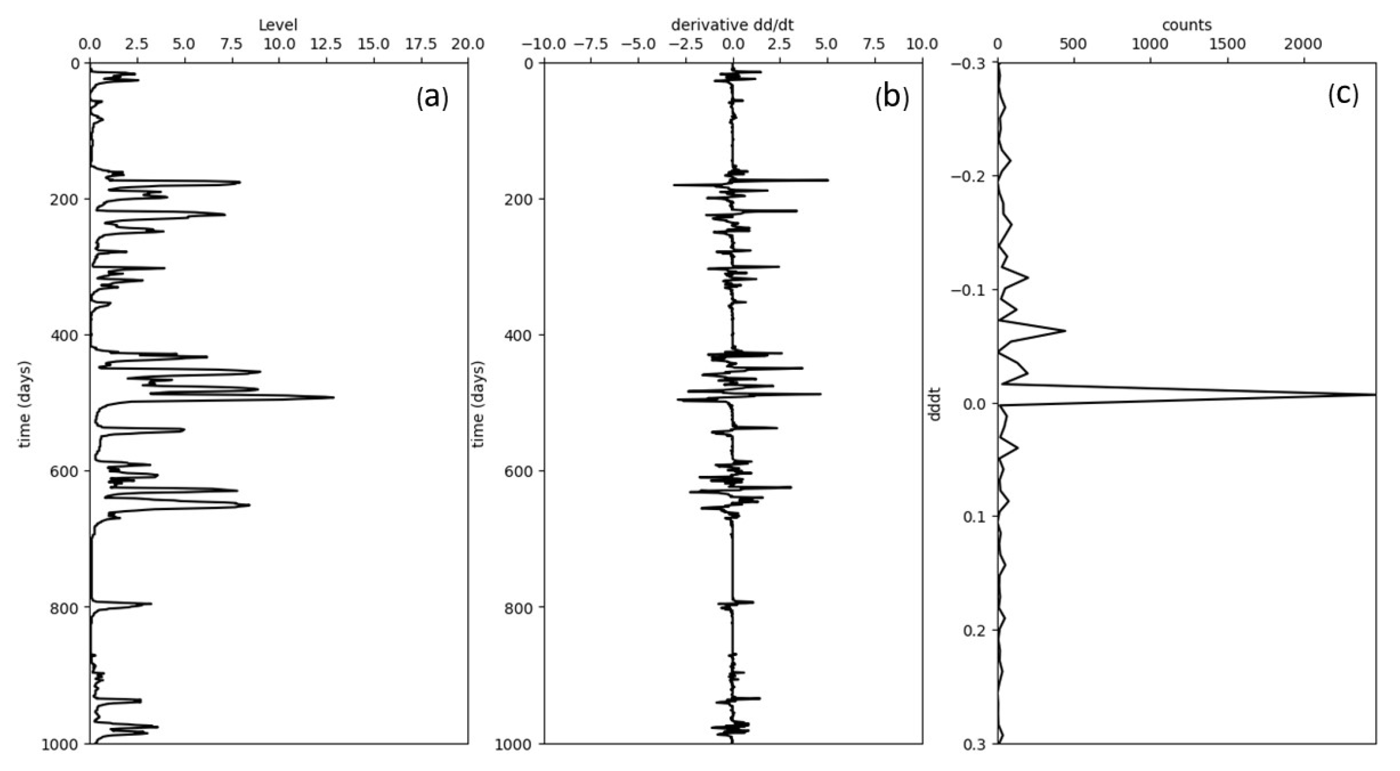 Engproc 101 00013 g002