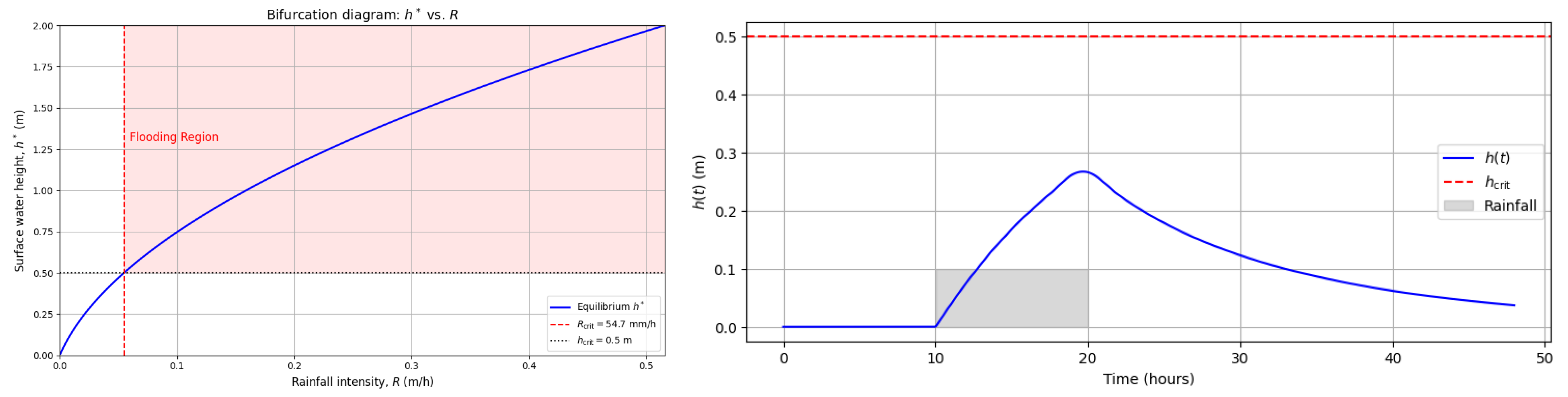 Engproc 101 00013 g004