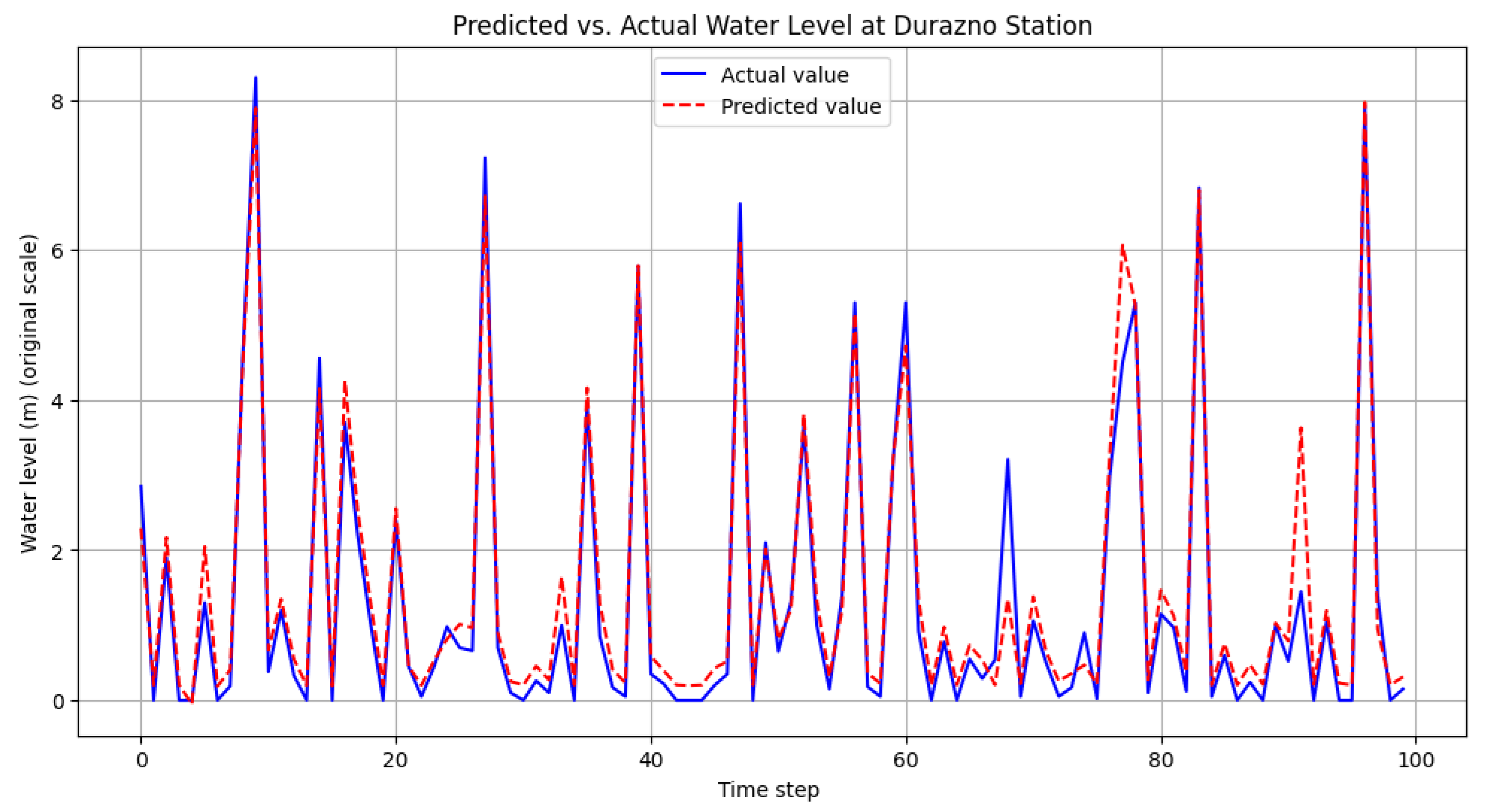 Engproc 101 00013 g005