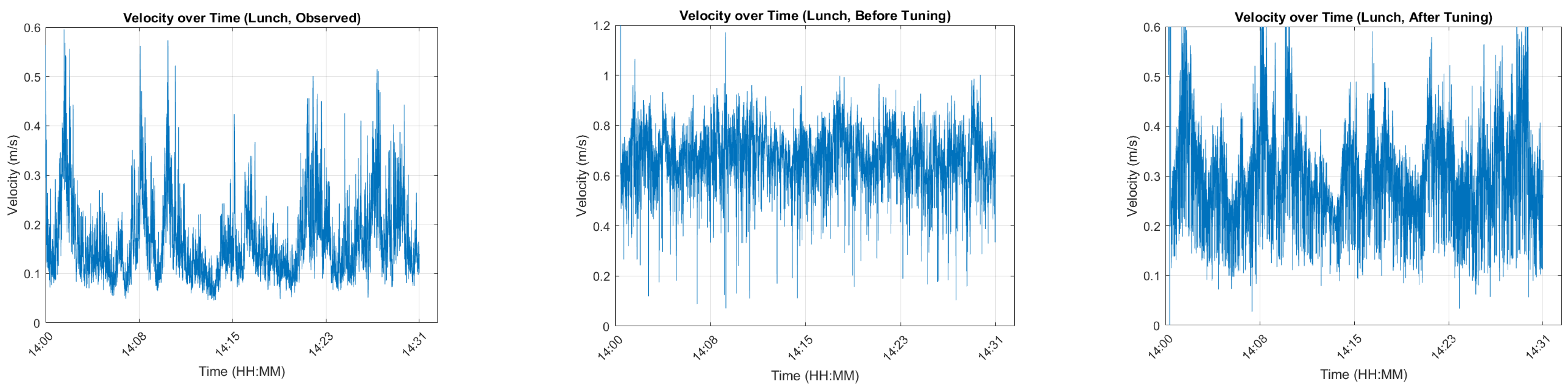 Engproc 102 00005 g006