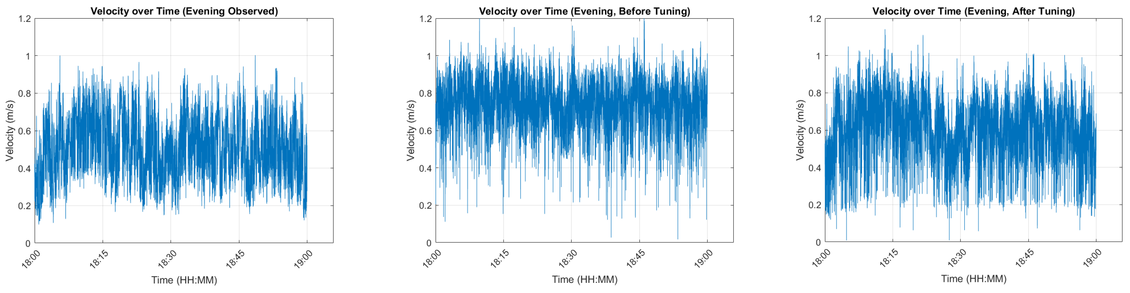 Engproc 102 00005 g007