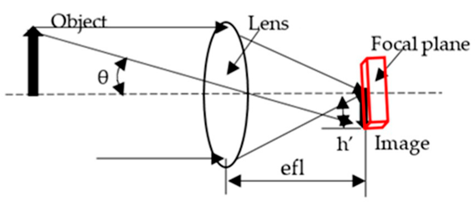 Engproc 103 00028 g002 Engproc 103 00028 g002