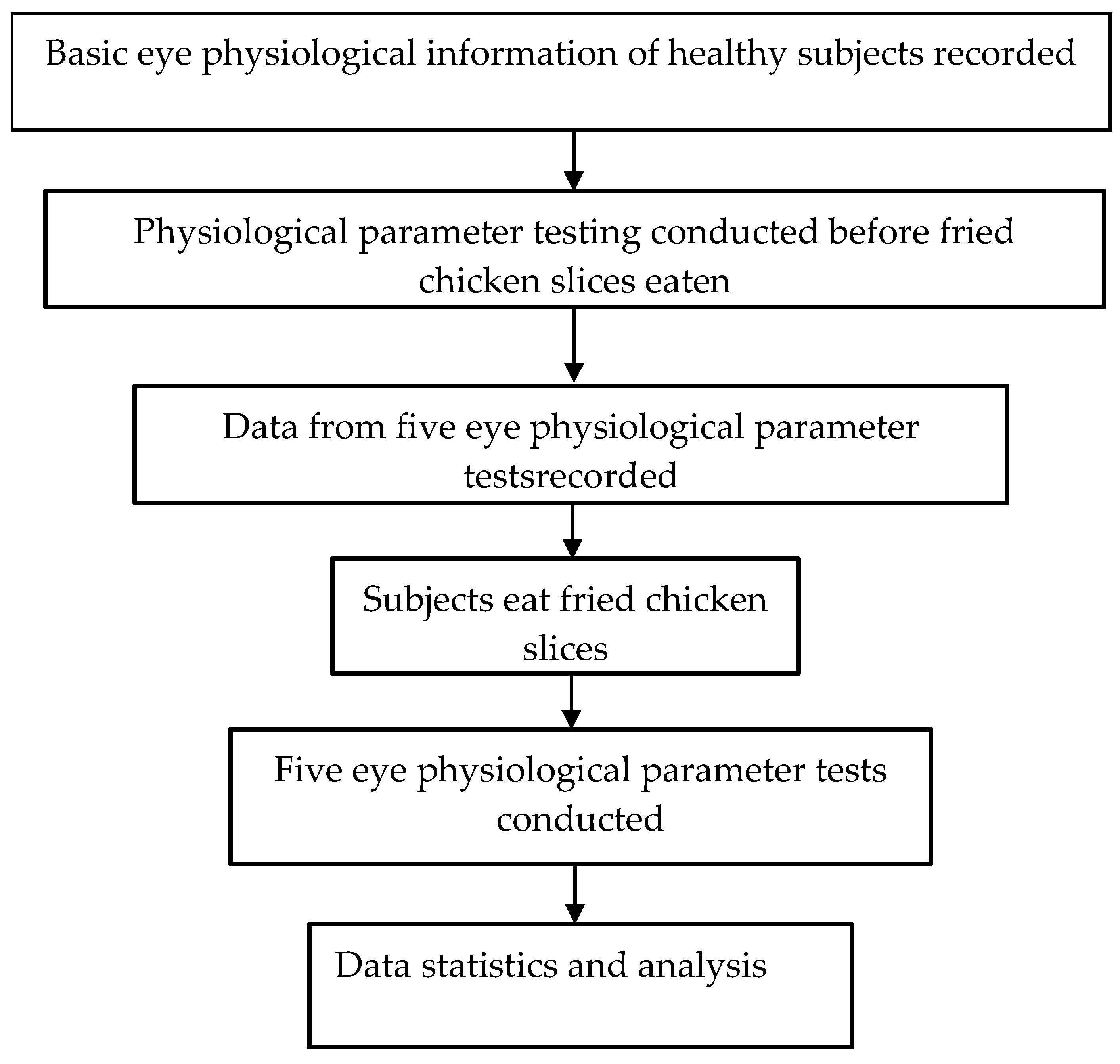 Engproc 103 00030 g003