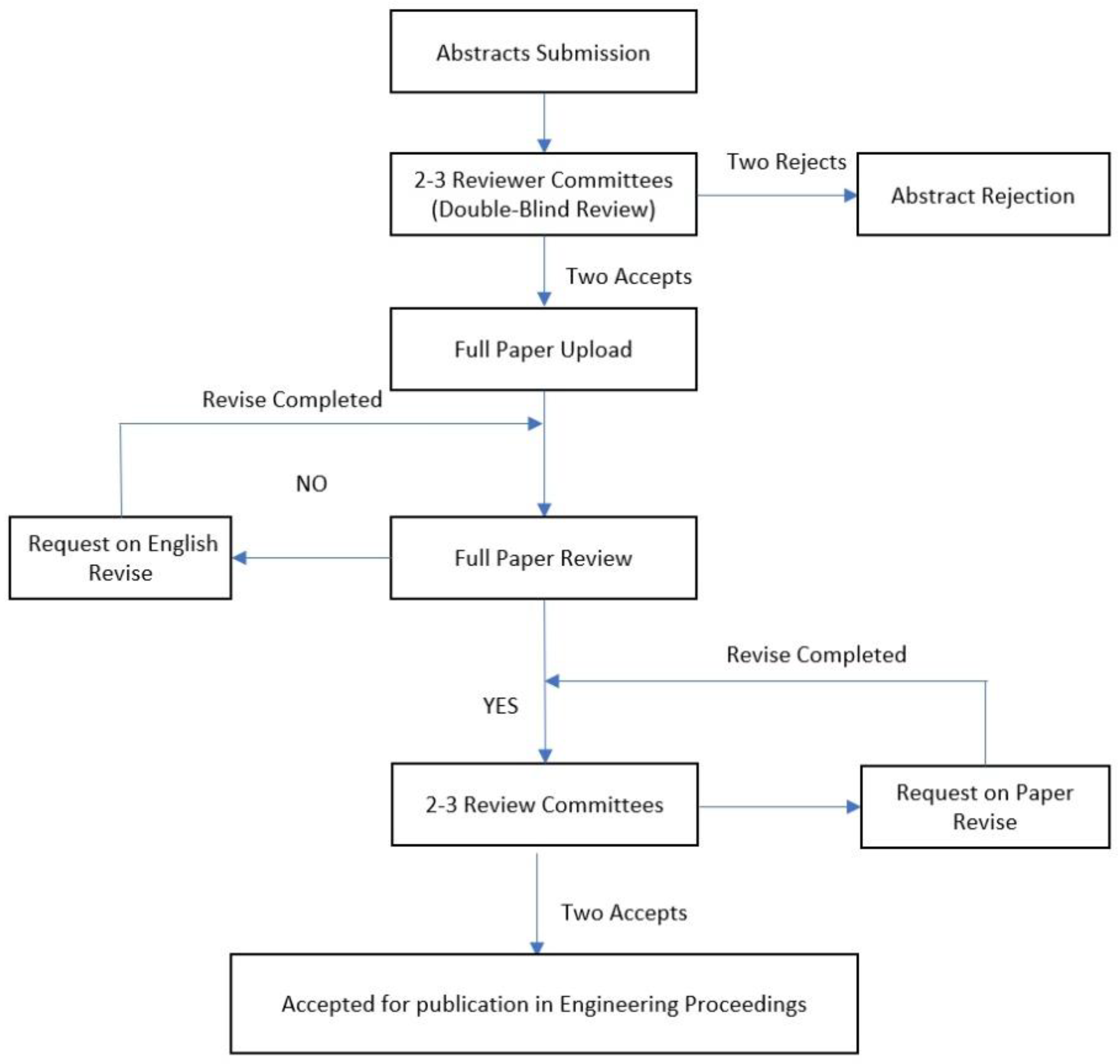 Engproc 103 00031 g001 Engproc 103 00031 g001