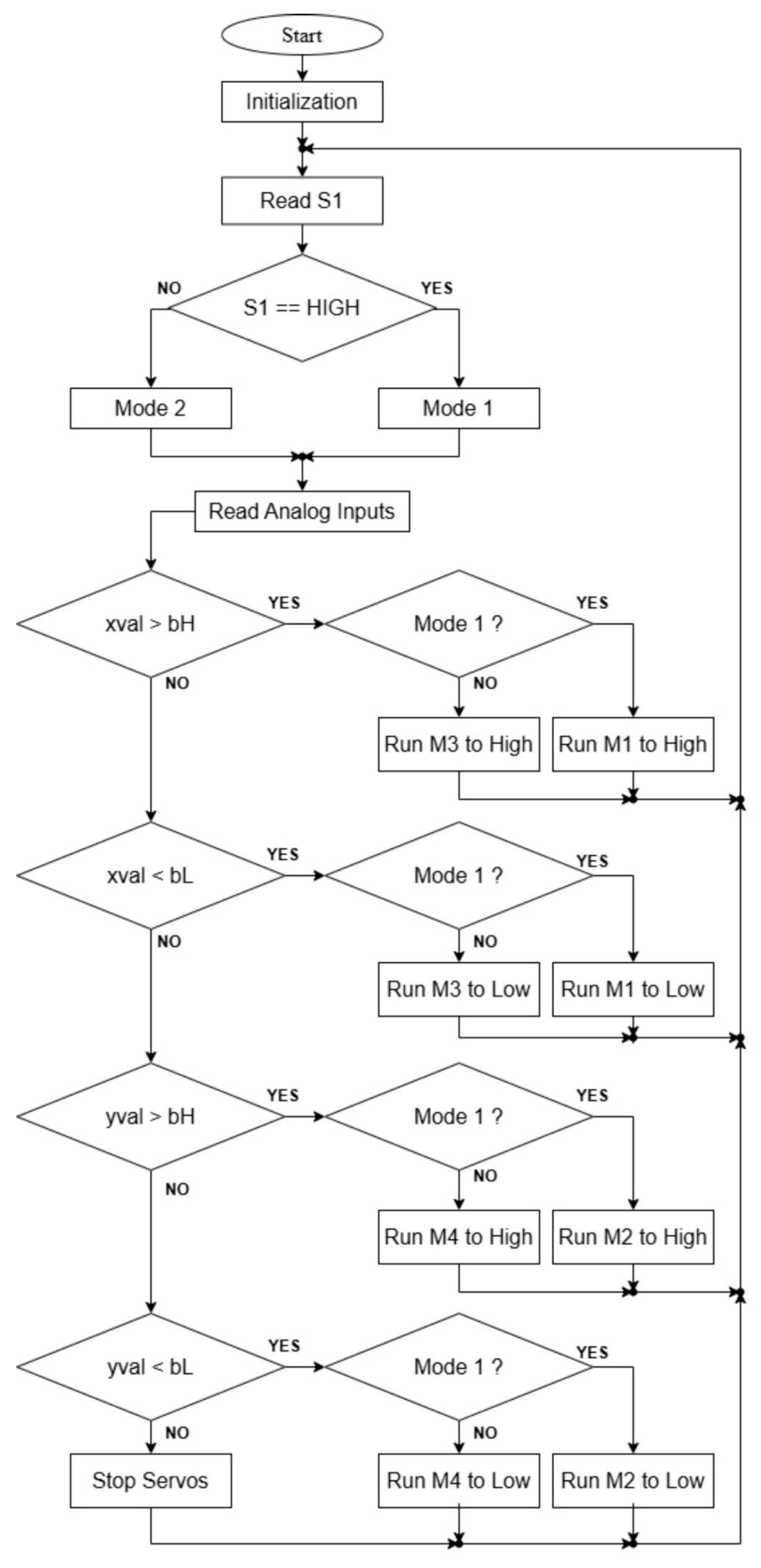 Engproc 104 00002 g002 Engproc 104 00002 g002