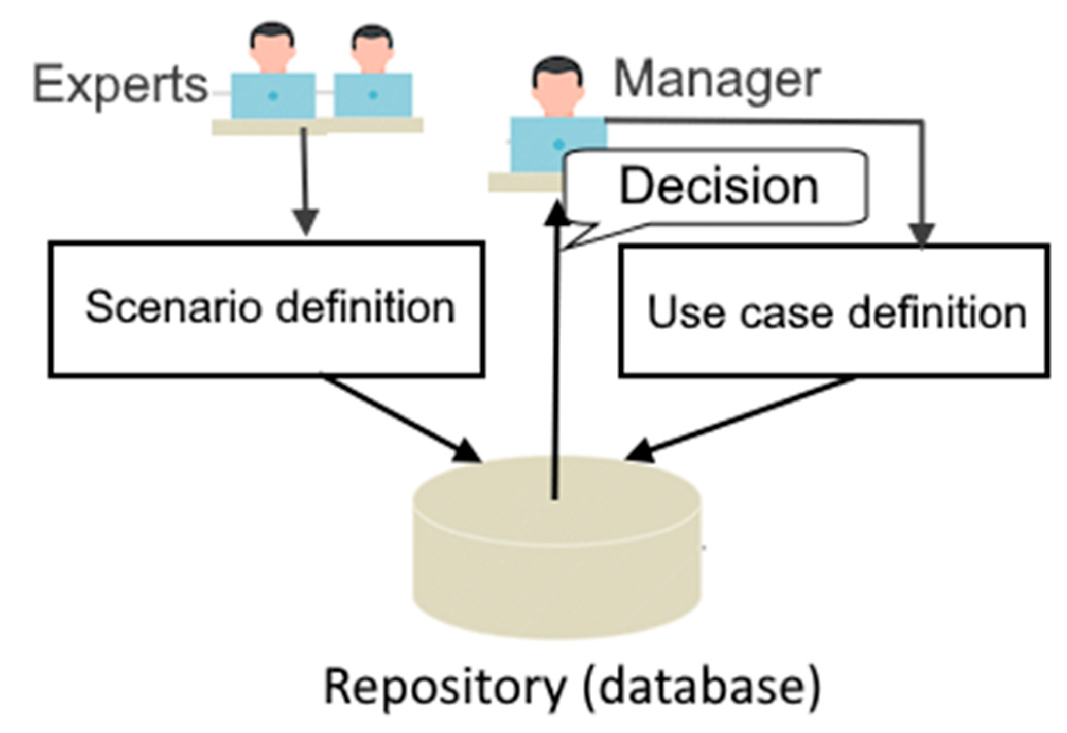 Engproc 104 00004 g001