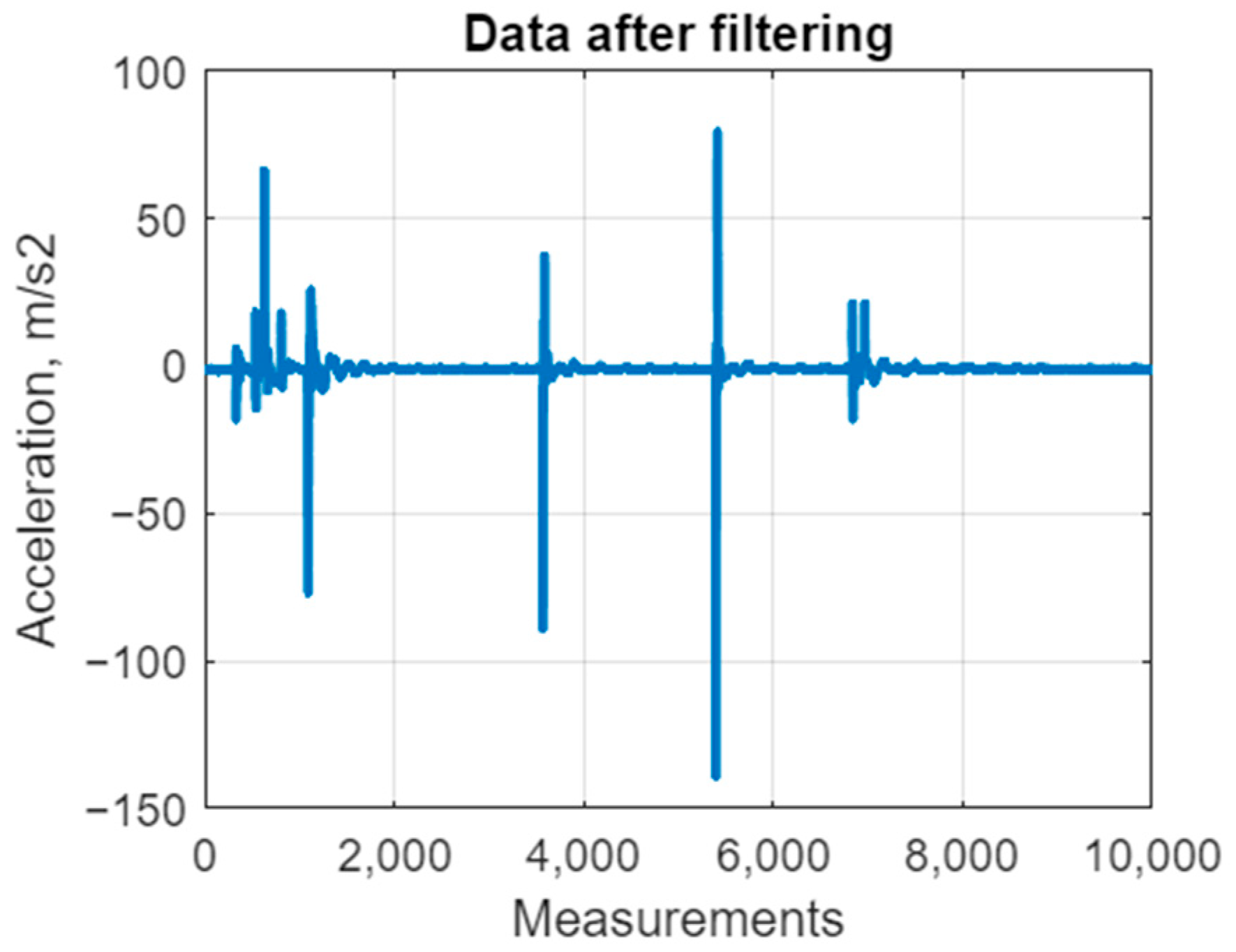 Engproc 104 00010 g012
