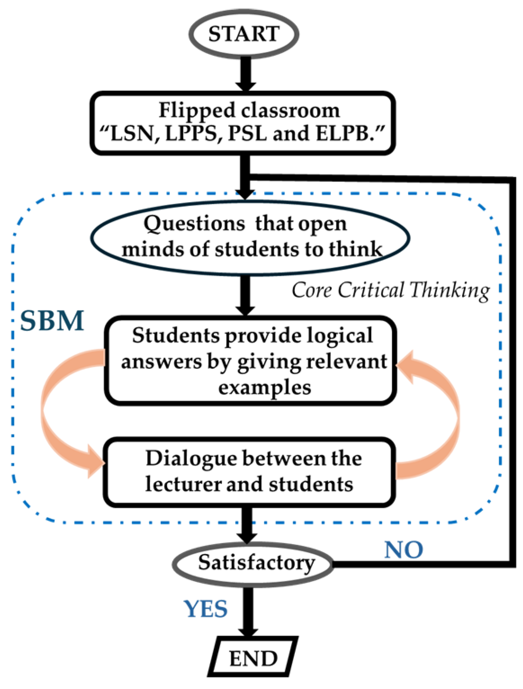 Engproc 104 00012 g001 Engproc 104 00012 g001