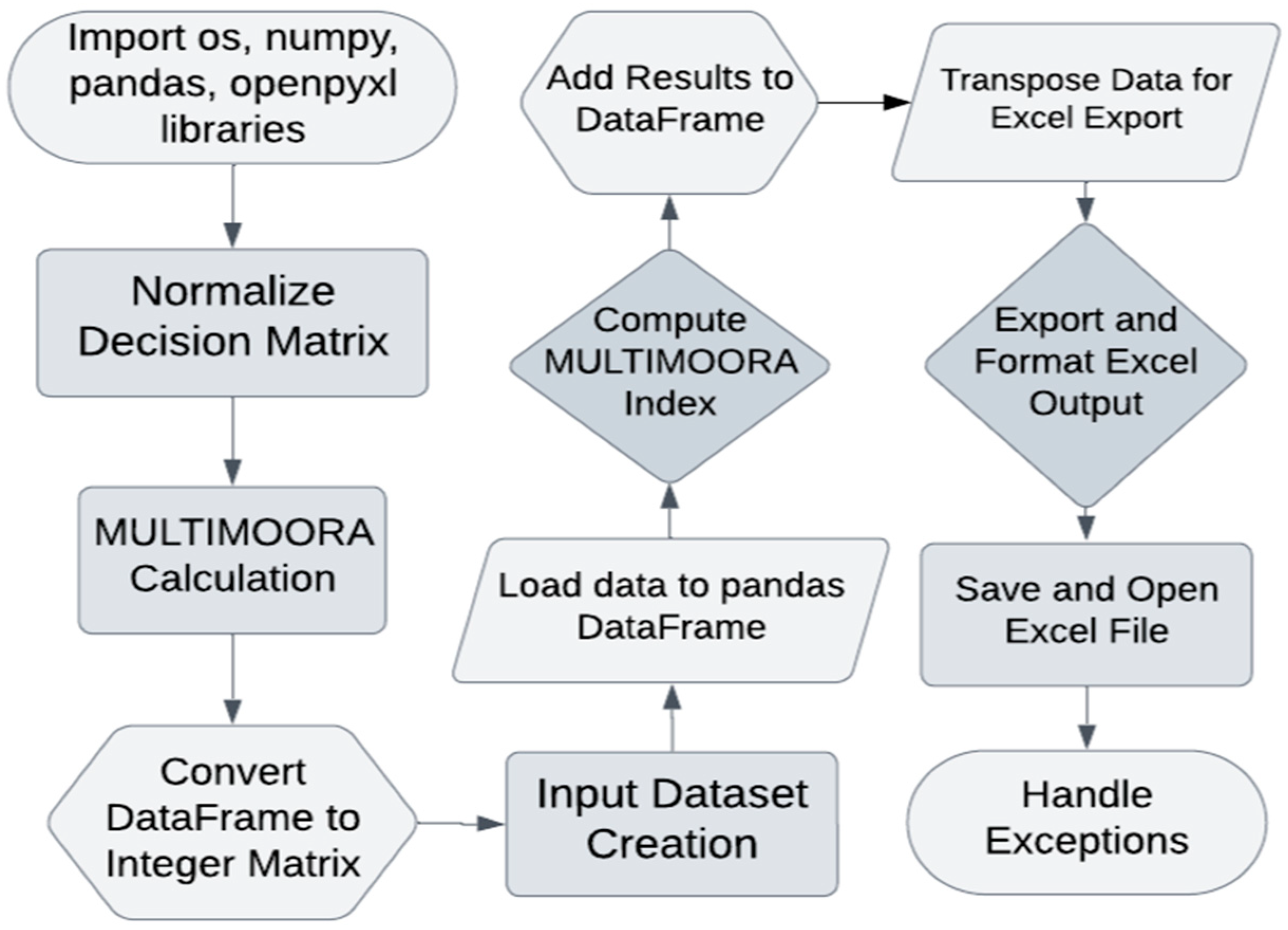Engproc 104 00015 g001 Engproc 104 00015 g001