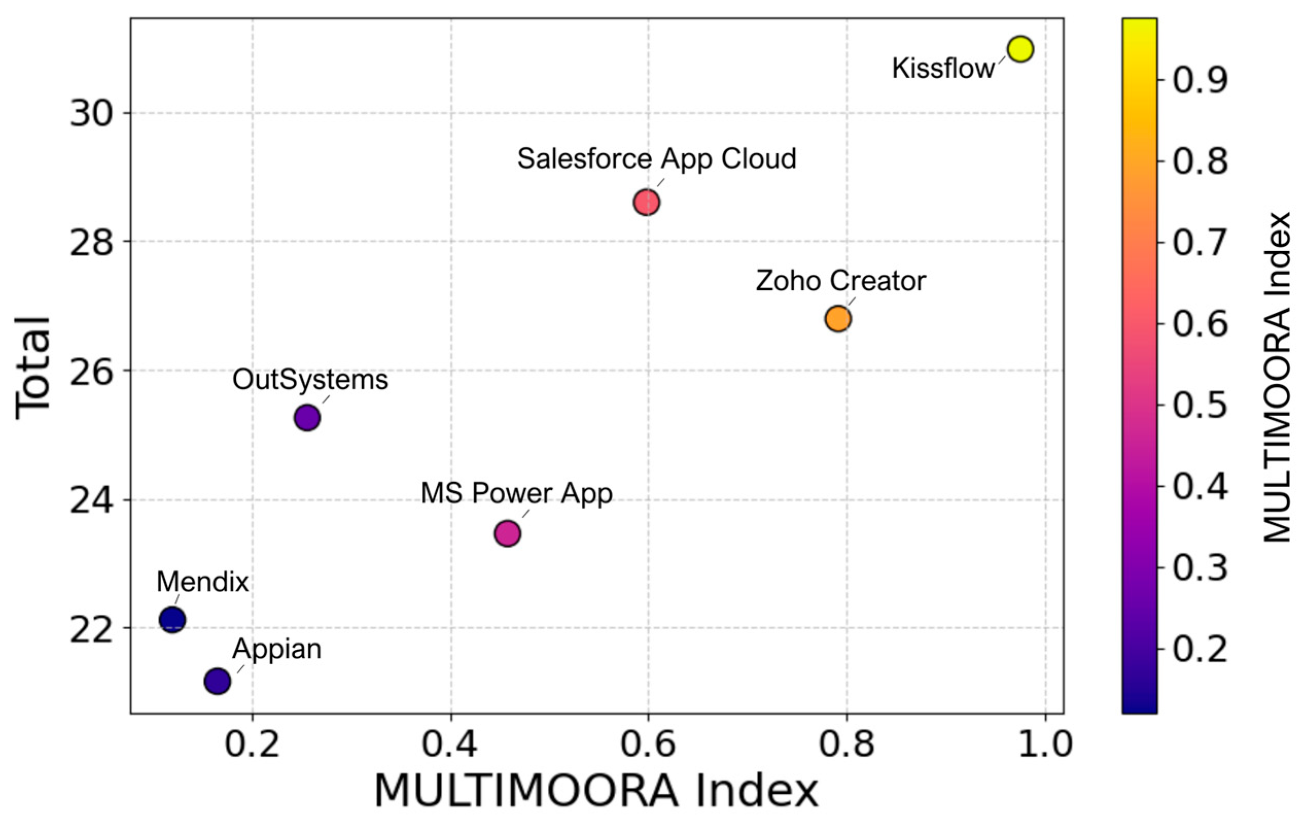 Engproc 104 00015 g003 Engproc 104 00015 g003