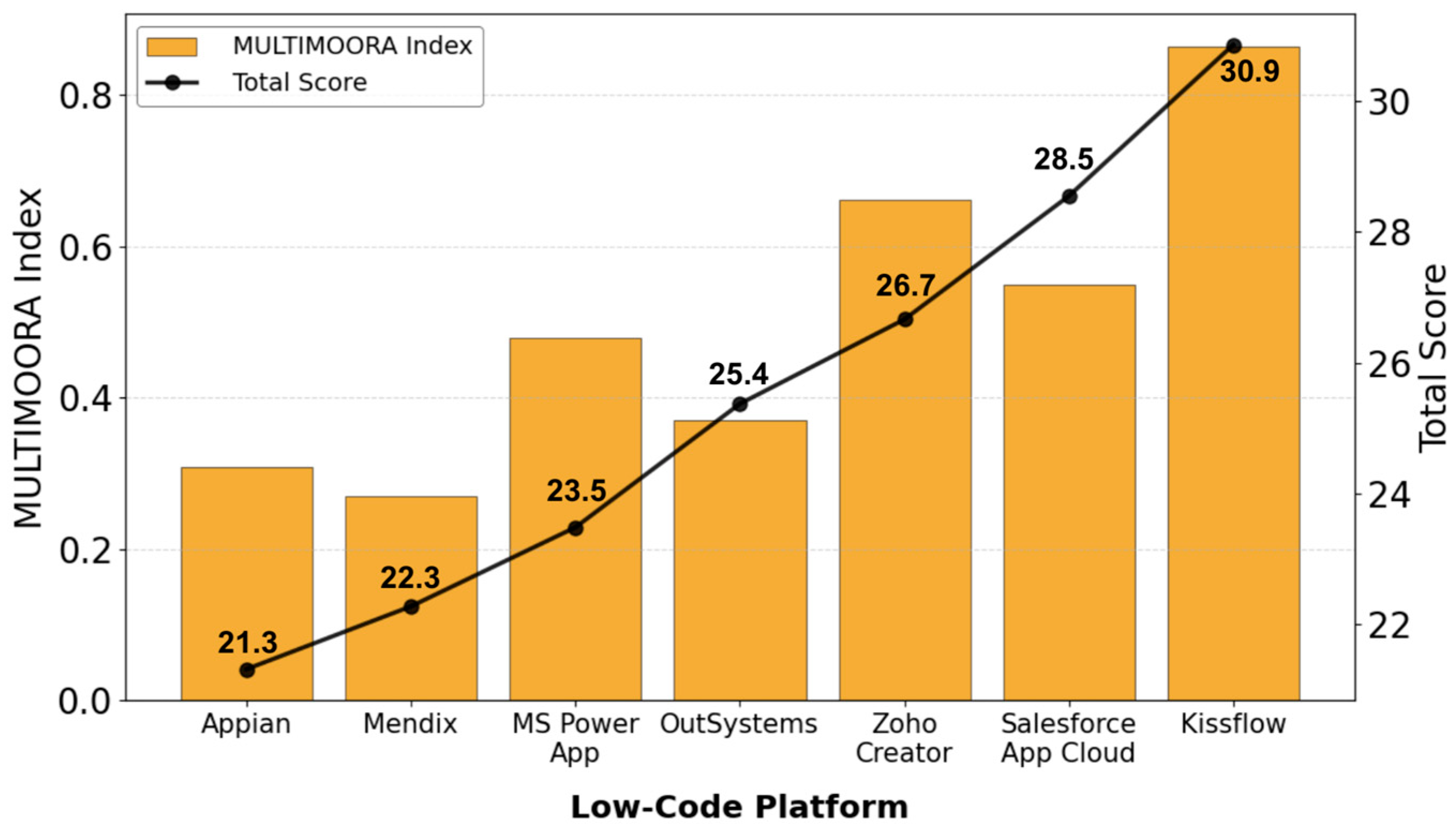 Engproc 104 00015 g005 Engproc 104 00015 g005