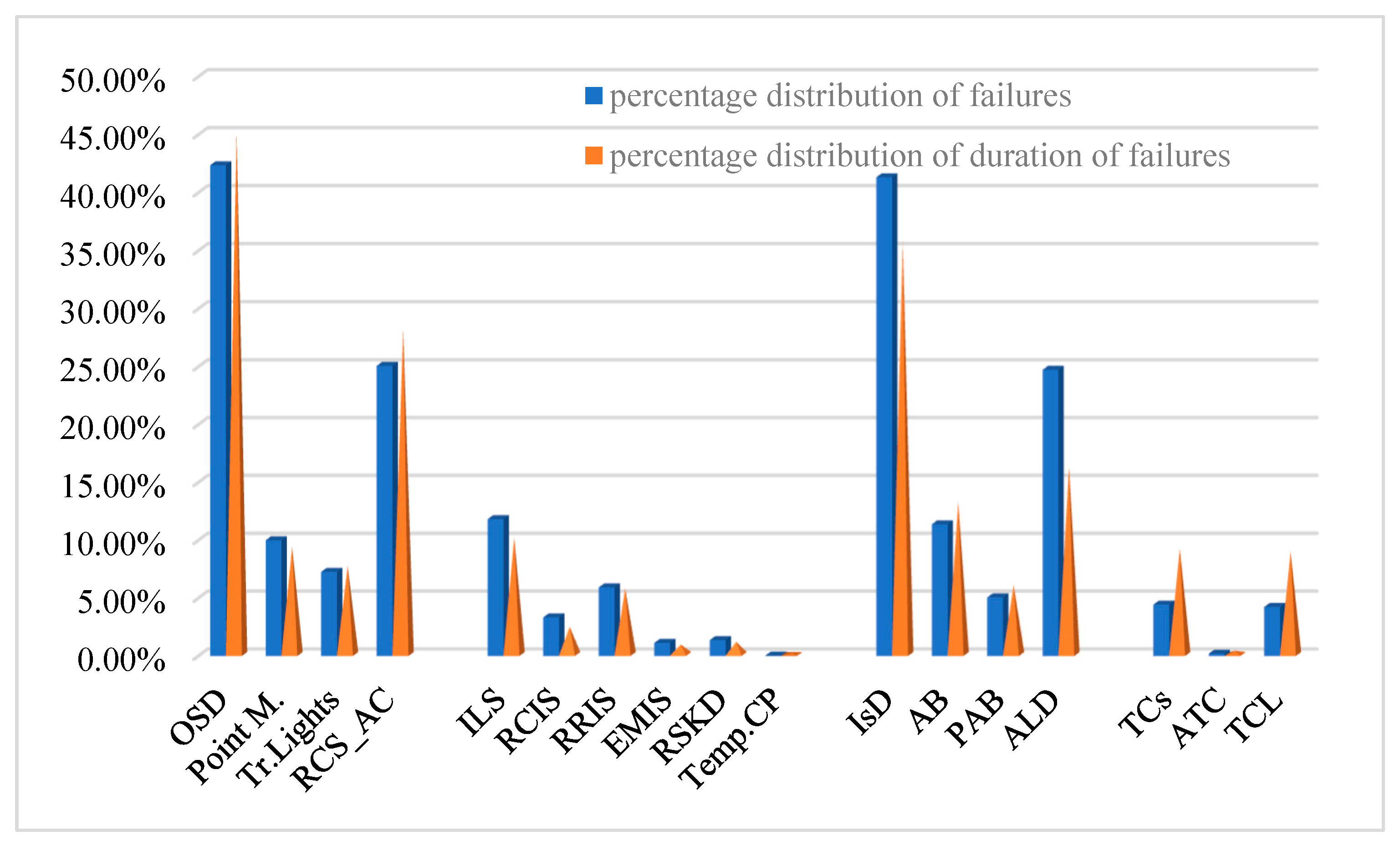 Engproc 104 00018 g003