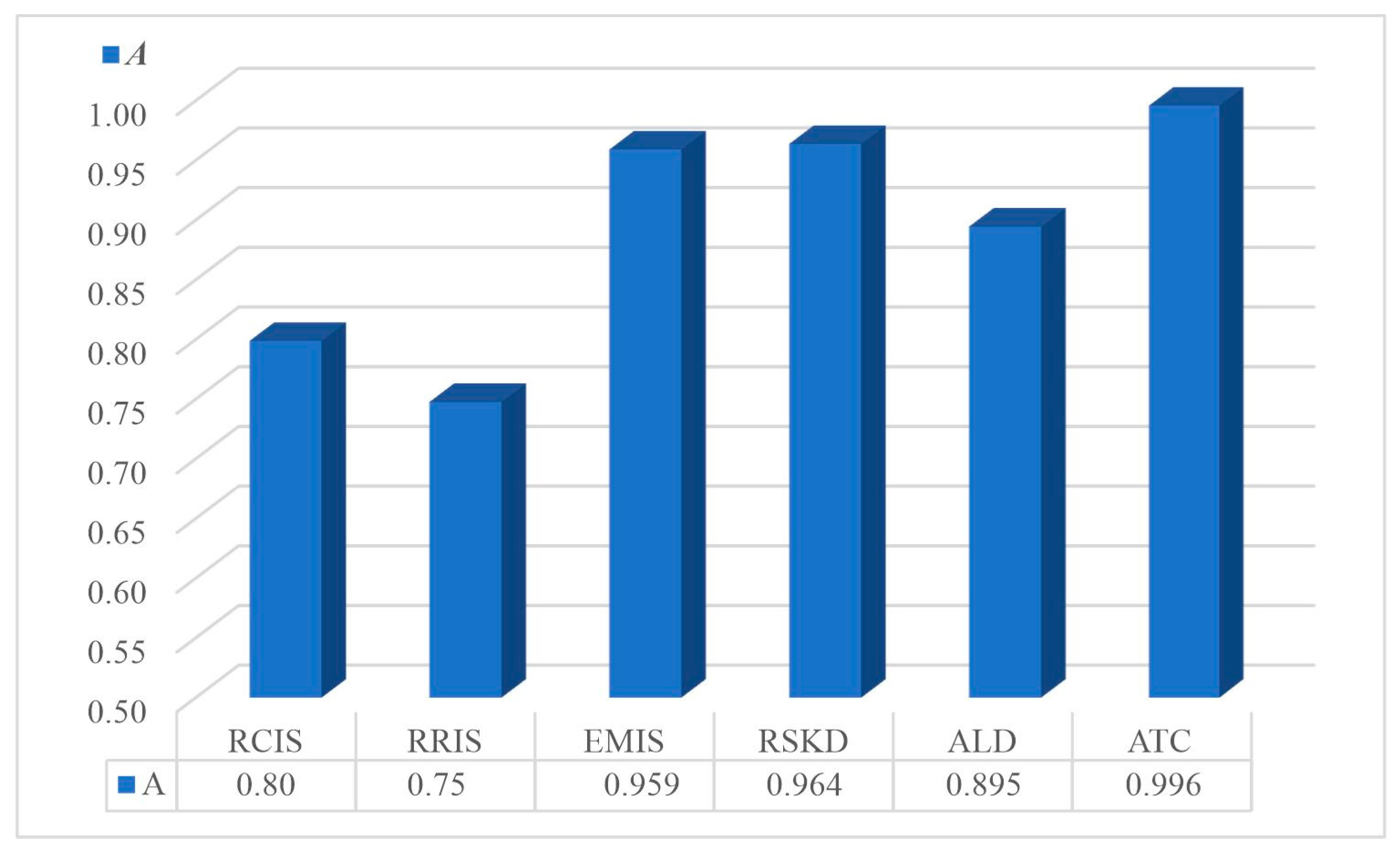 Engproc 104 00018 g007