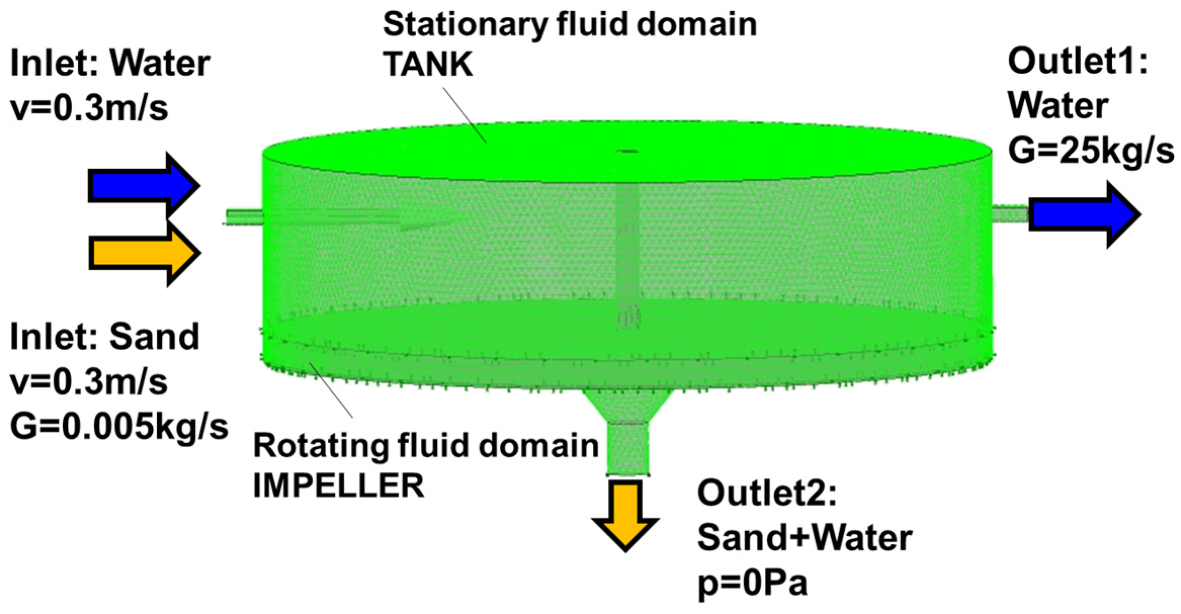 Engproc 104 00021 g006