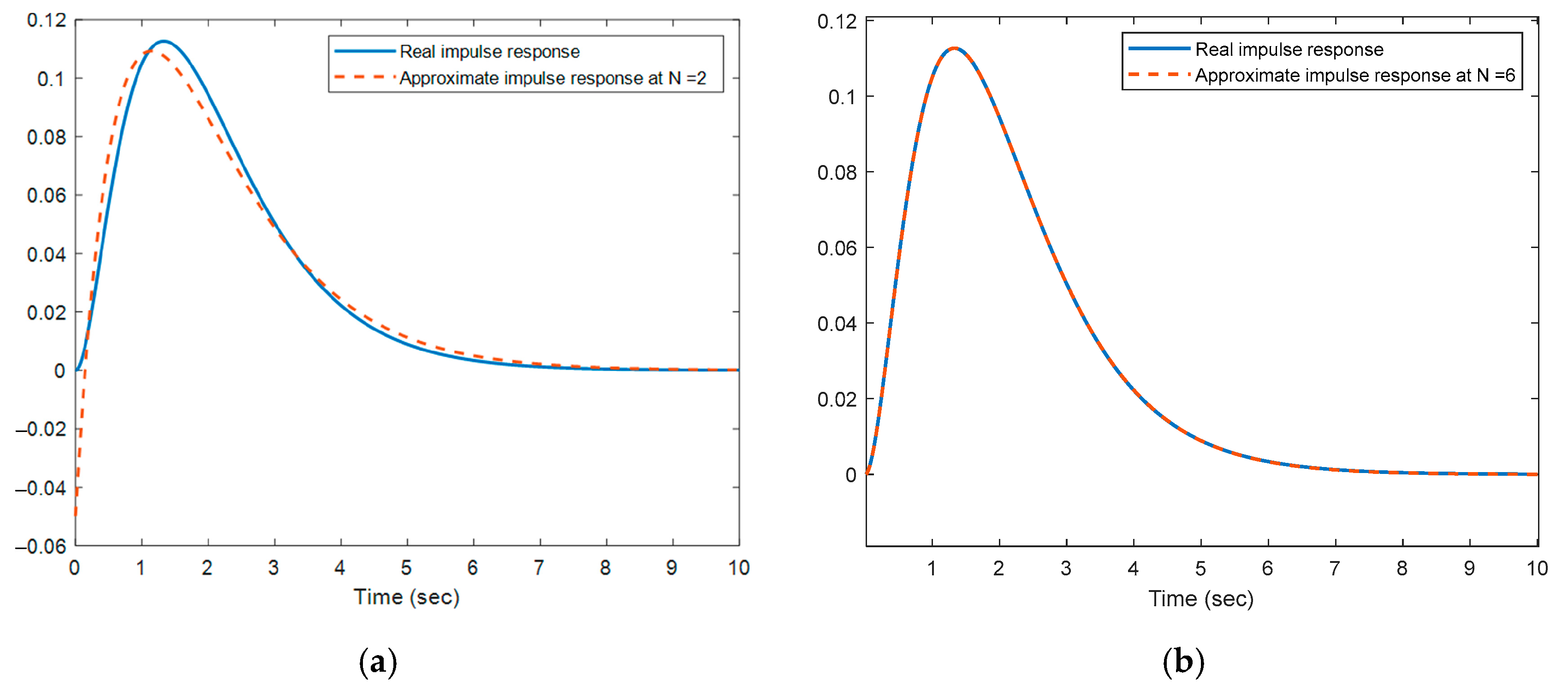 Engproc 104 00022 g002