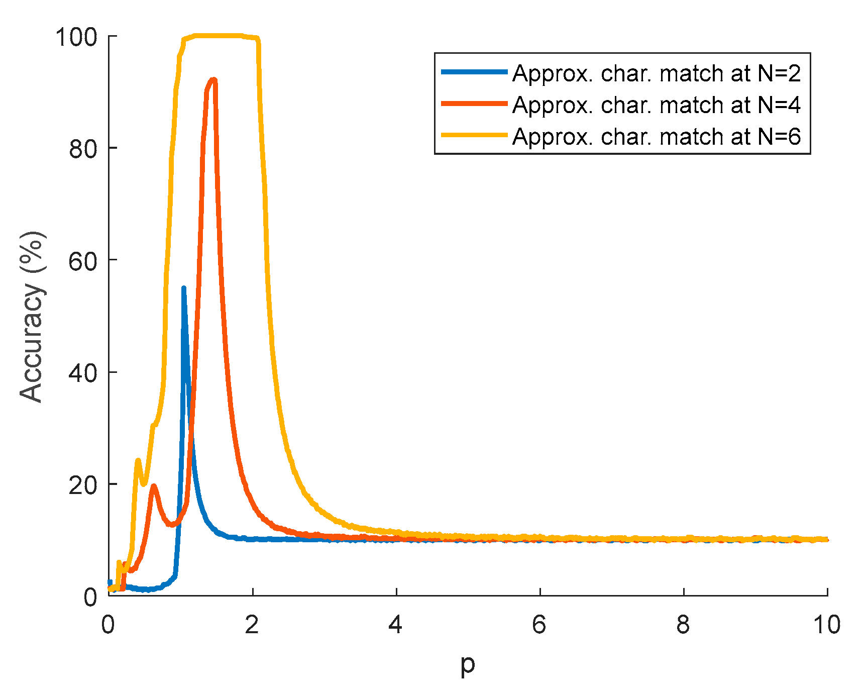 Engproc 104 00022 g003