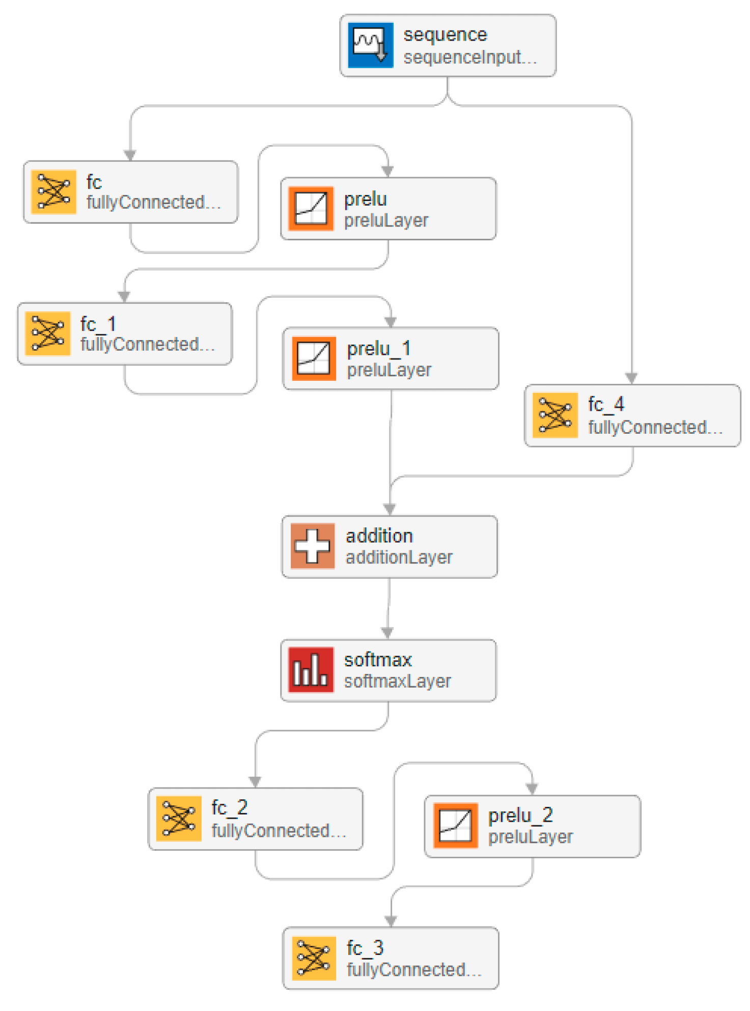 Engproc 104 00022 g005