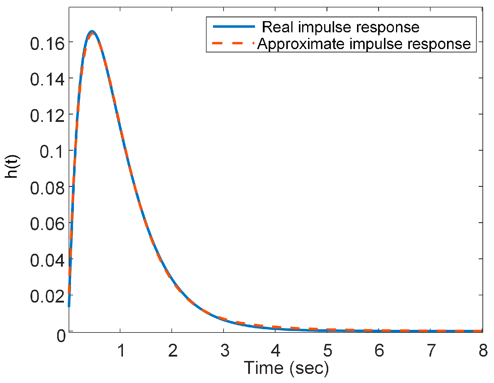 Engproc 104 00022 g007