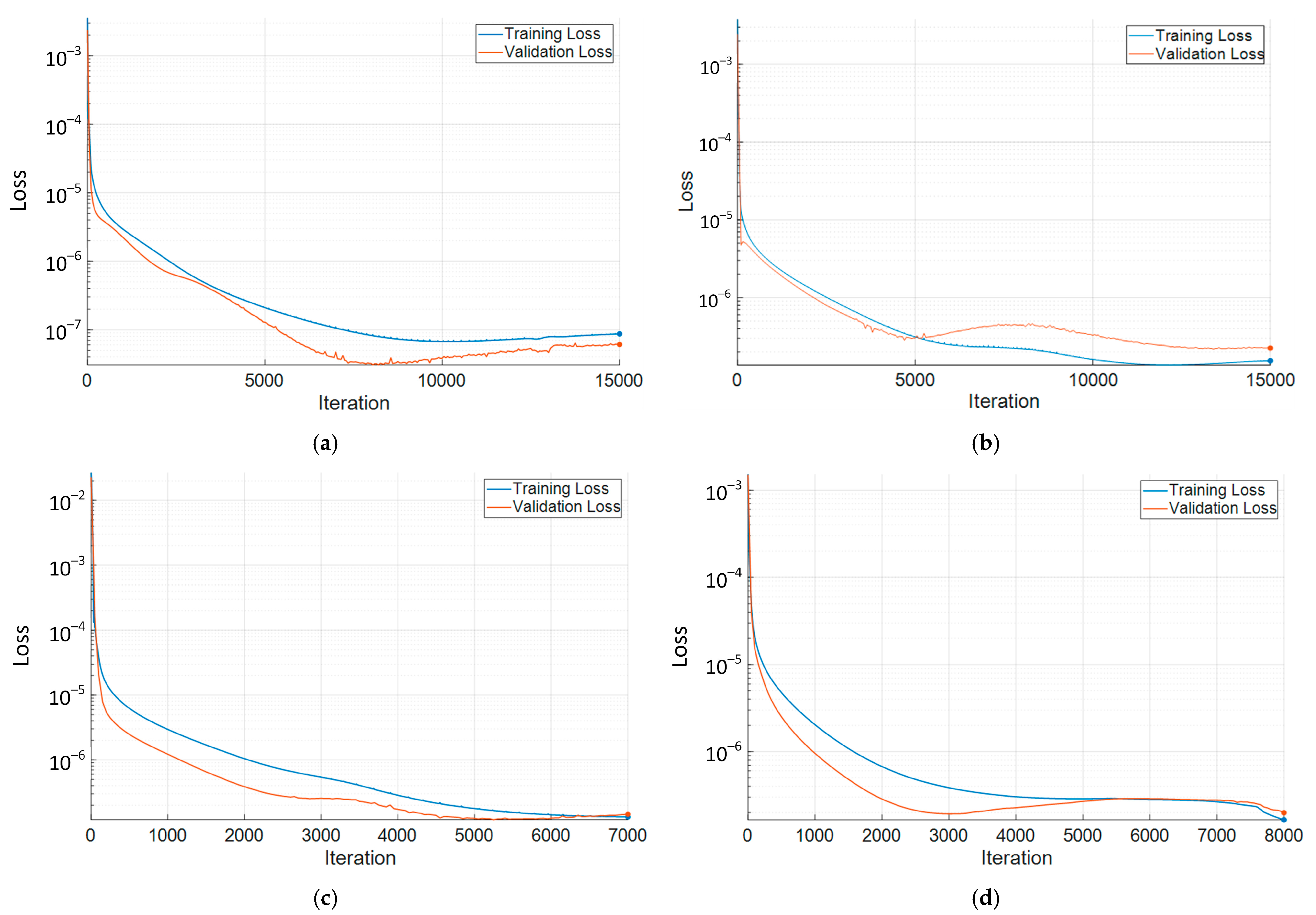 Engproc 104 00022 g008