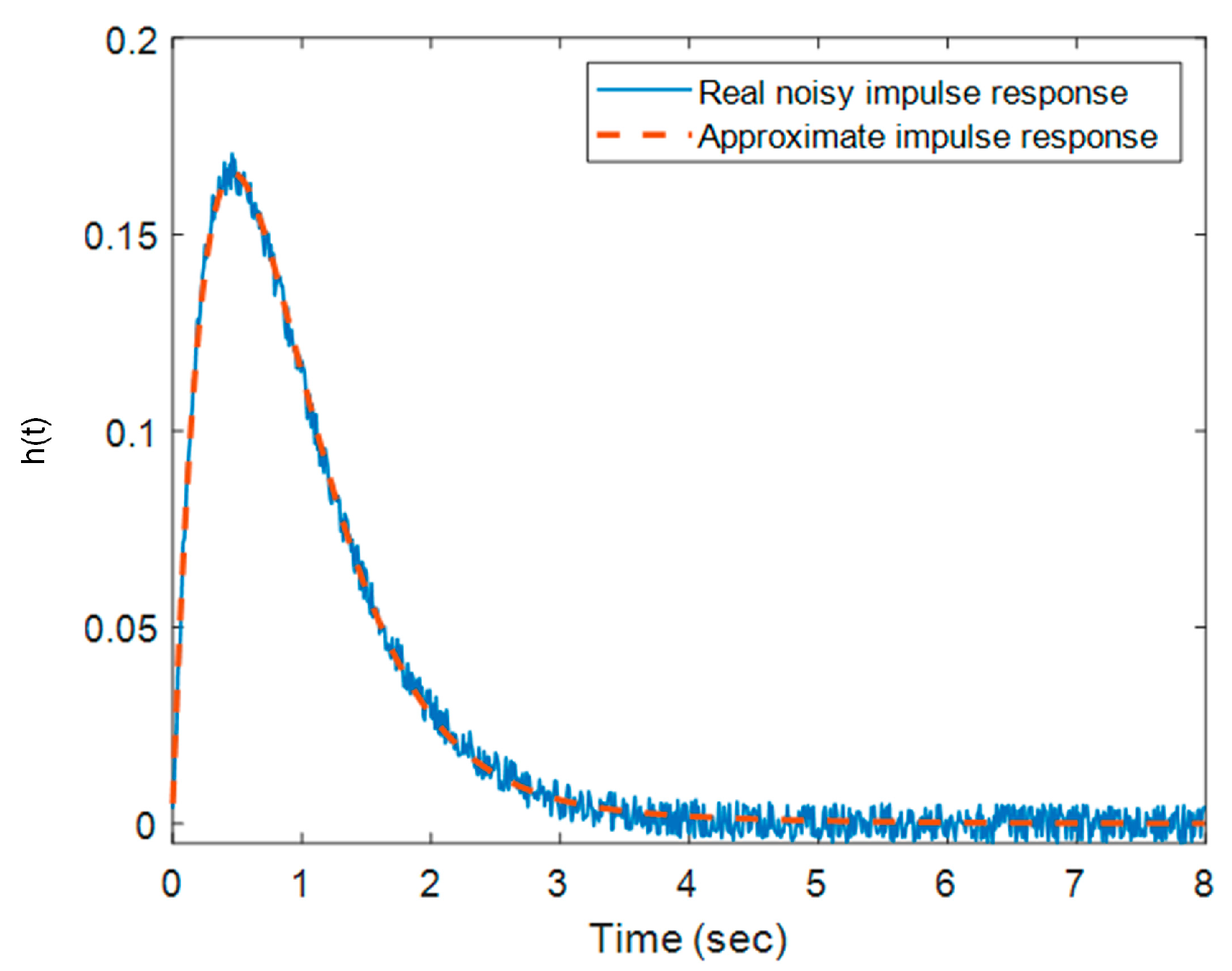 Engproc 104 00022 g009