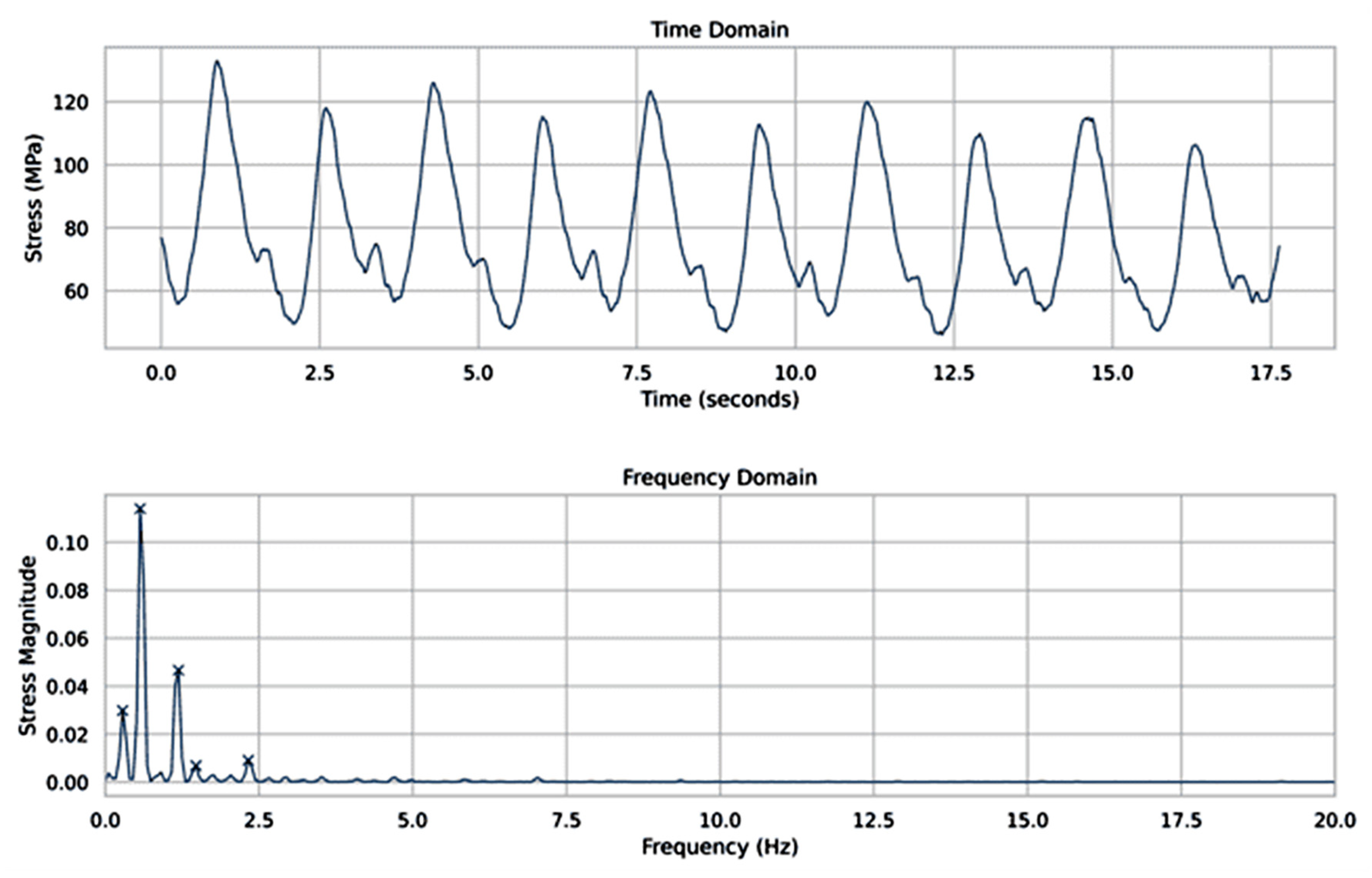 Engproc 104 00031 g005