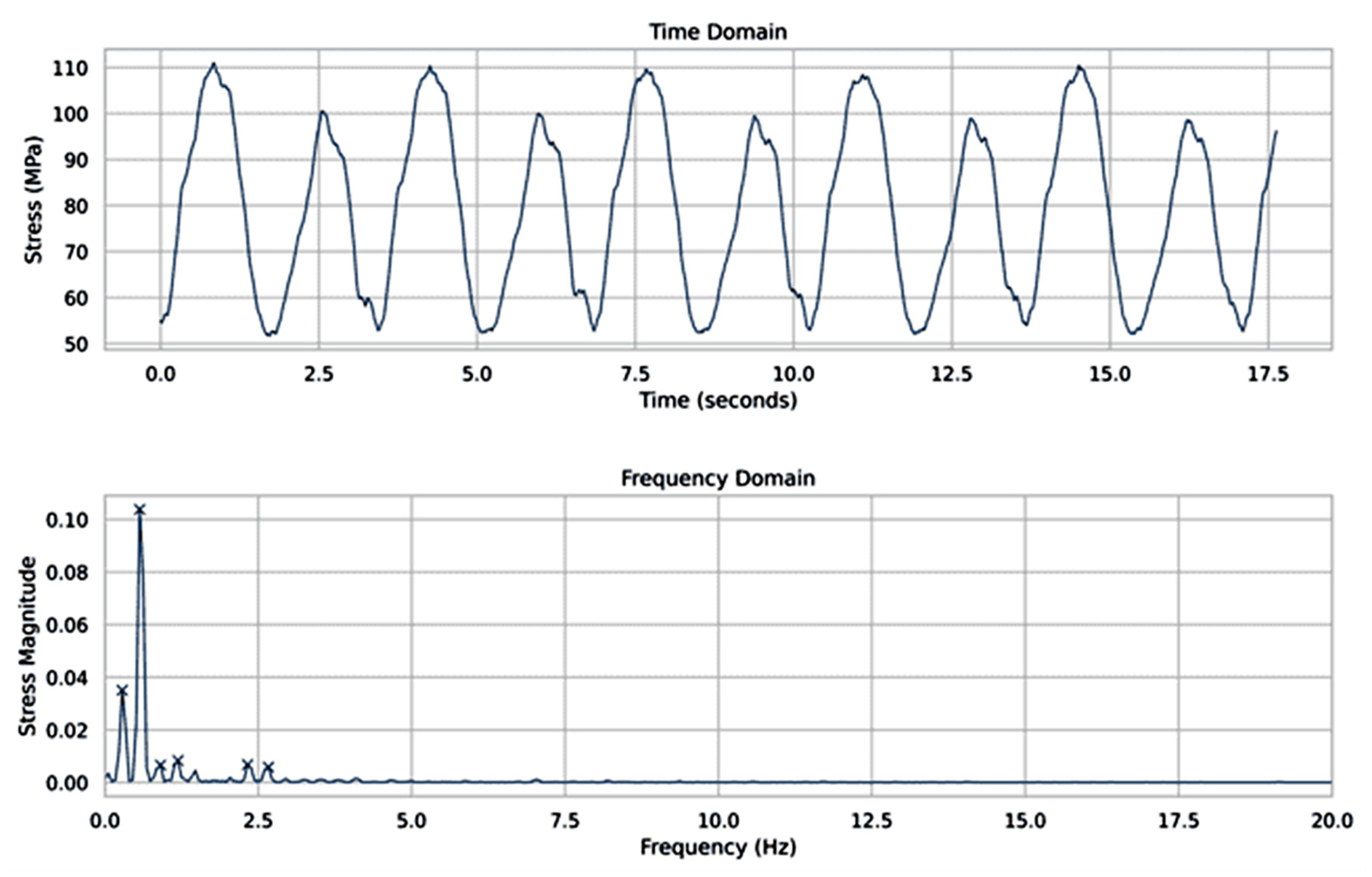 Engproc 104 00031 g006