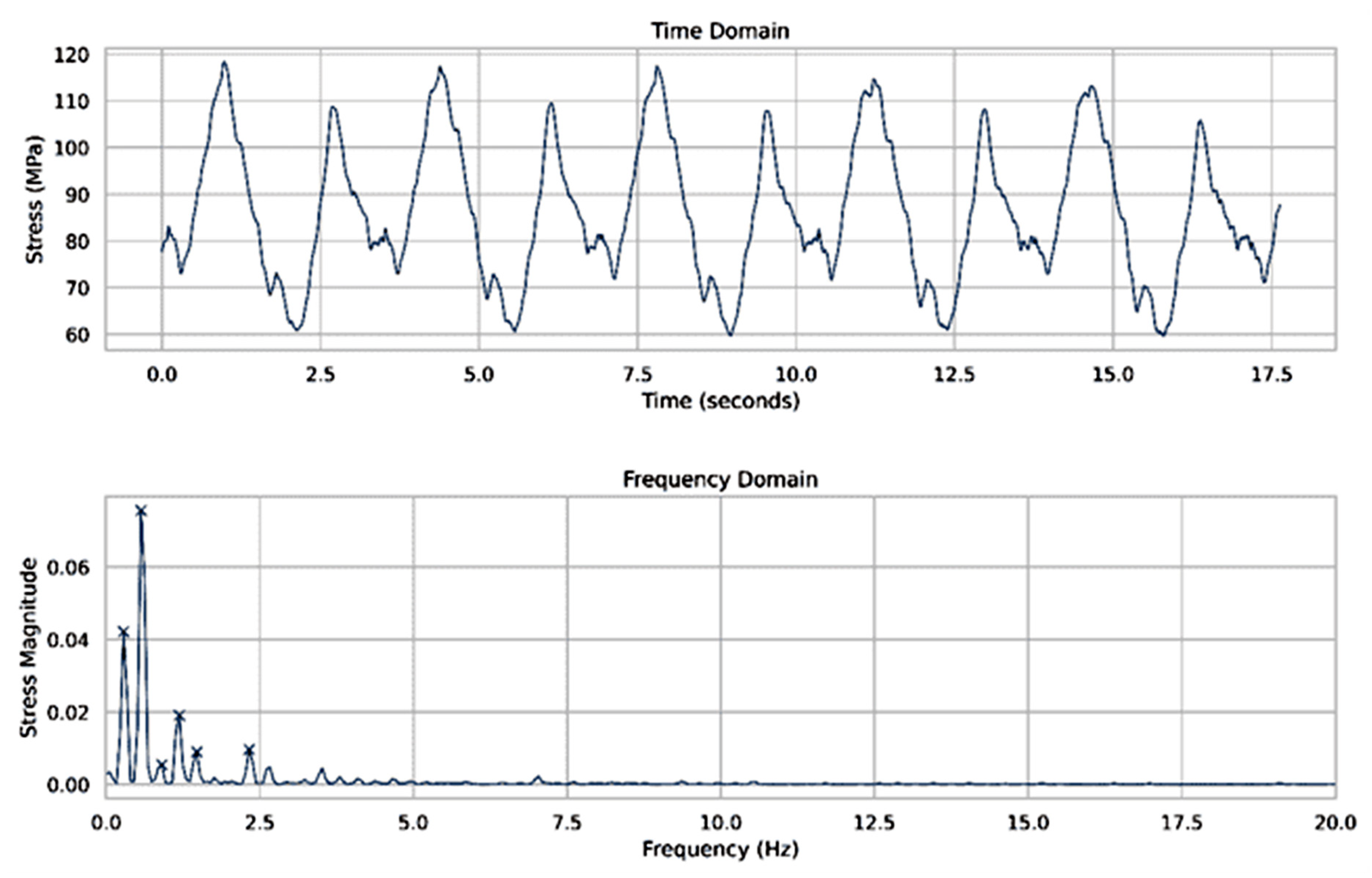Engproc 104 00031 g008