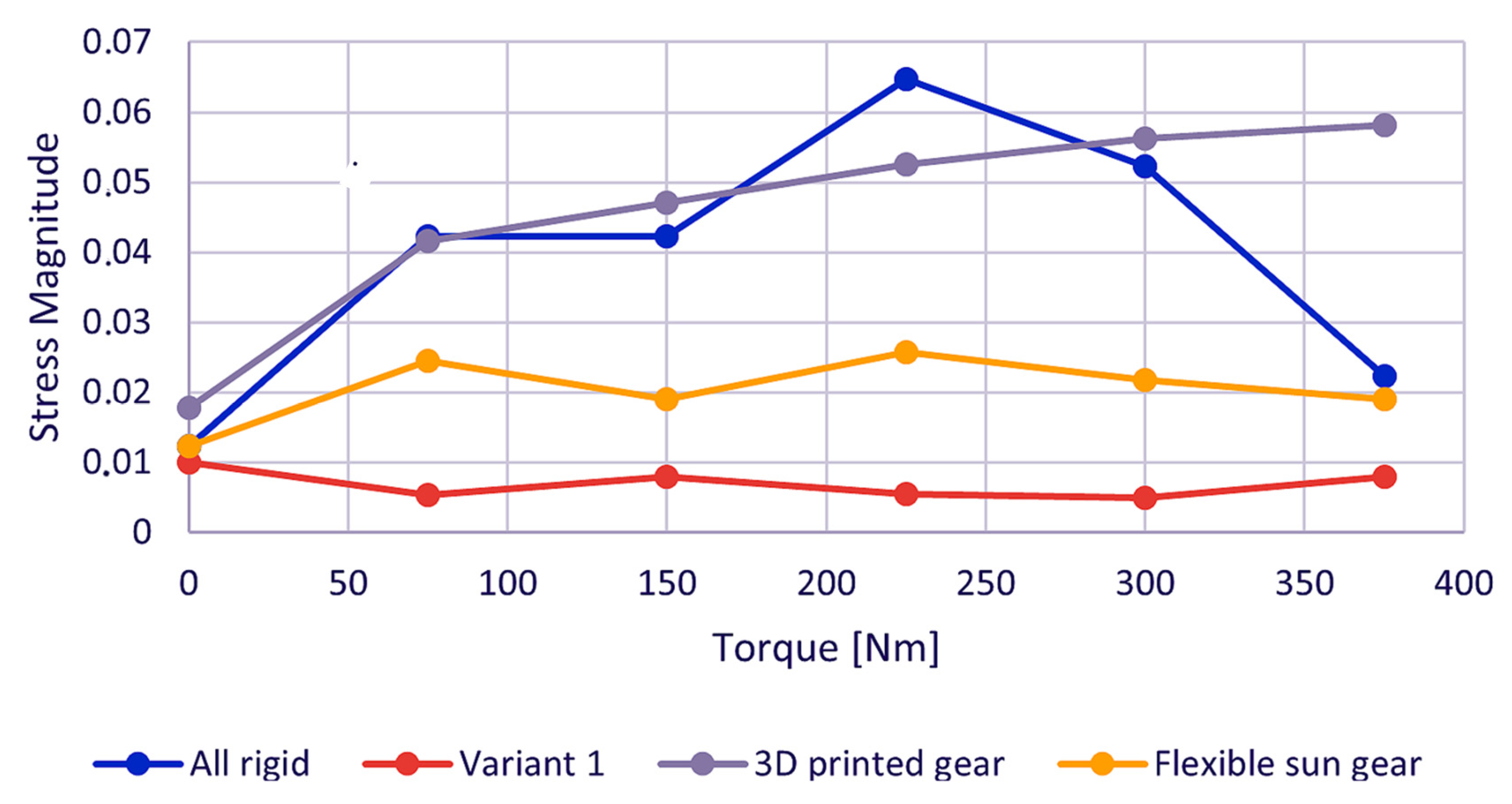 Engproc 104 00031 g009