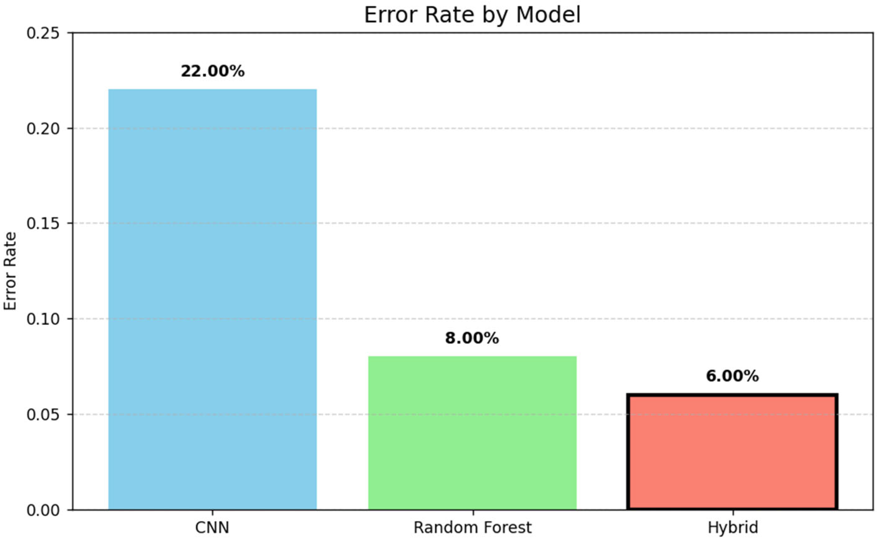 Engproc 104 00044 g007