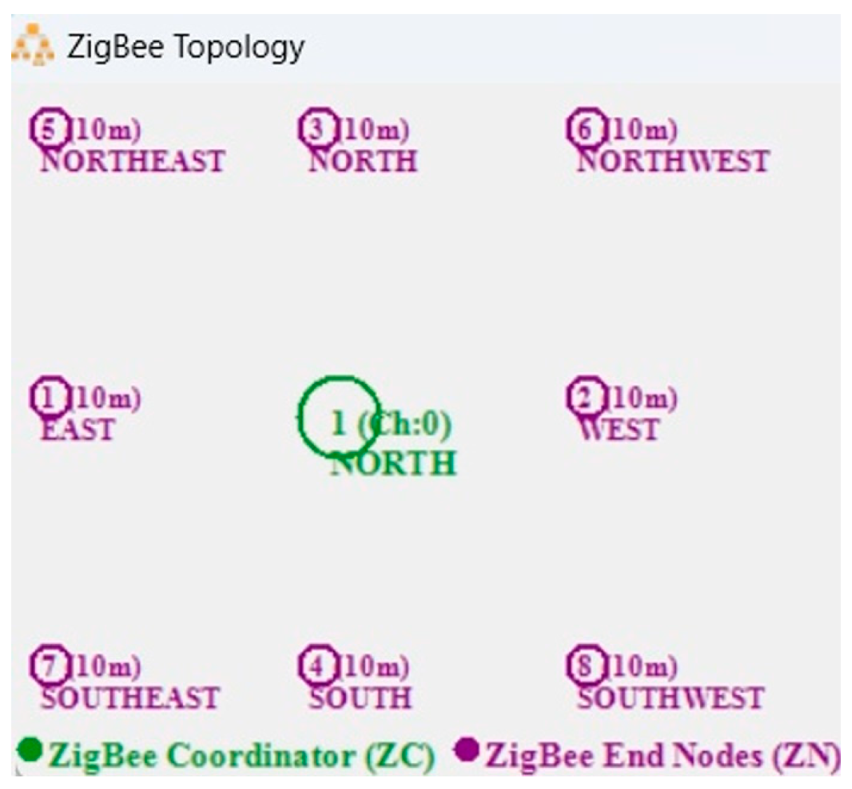 Engproc 104 00046 g005