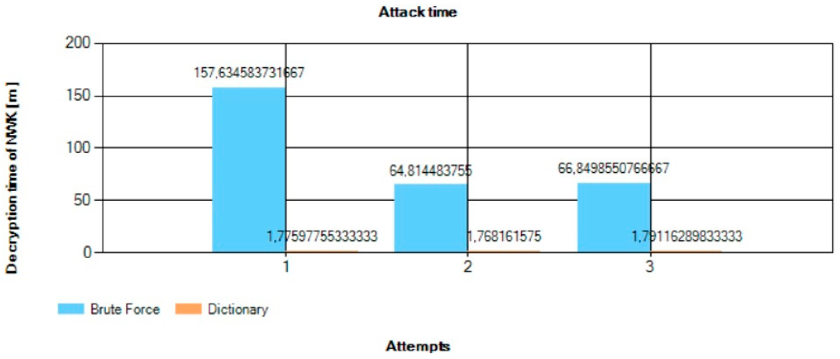Engproc 104 00046 g010