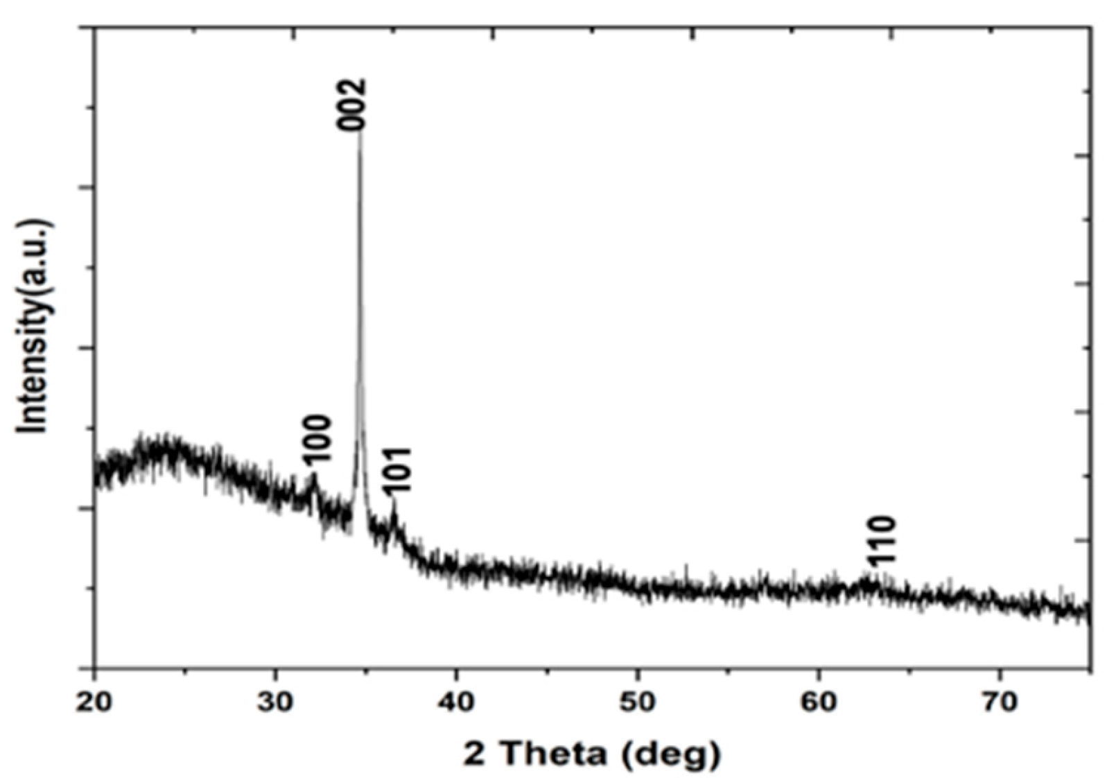 Engproc 104 00050 g003