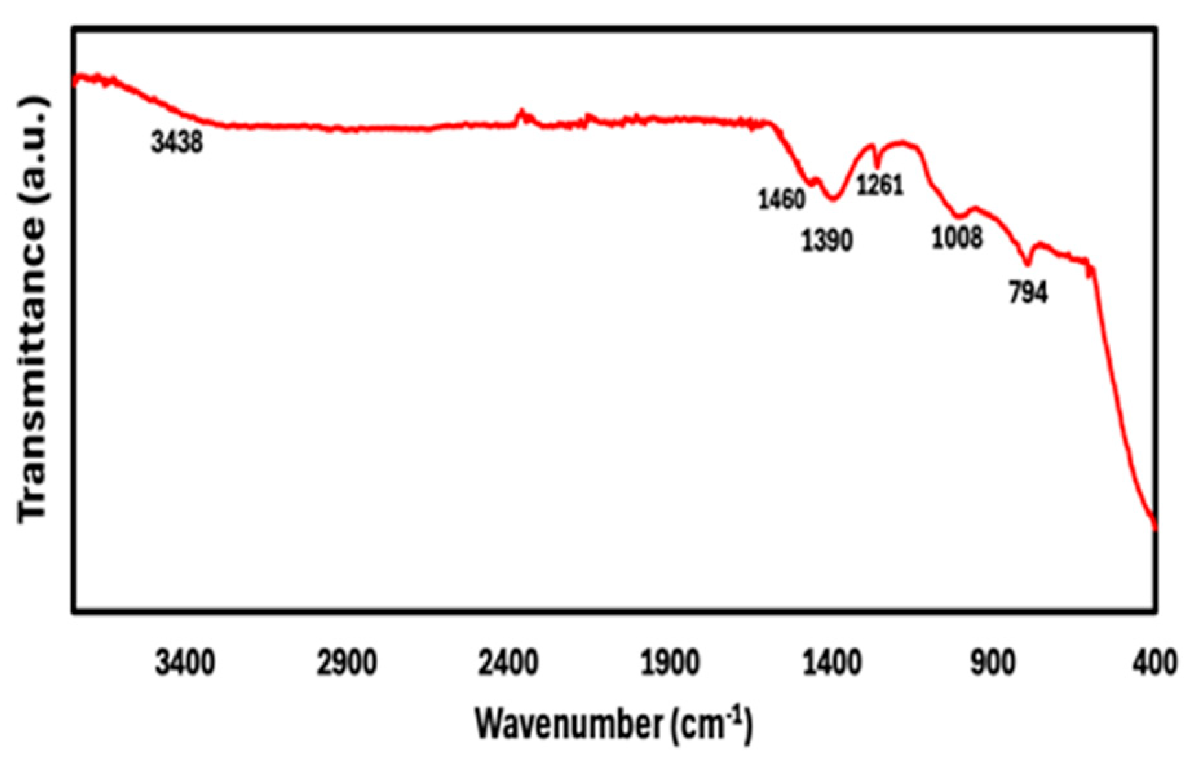 Engproc 104 00050 g004
