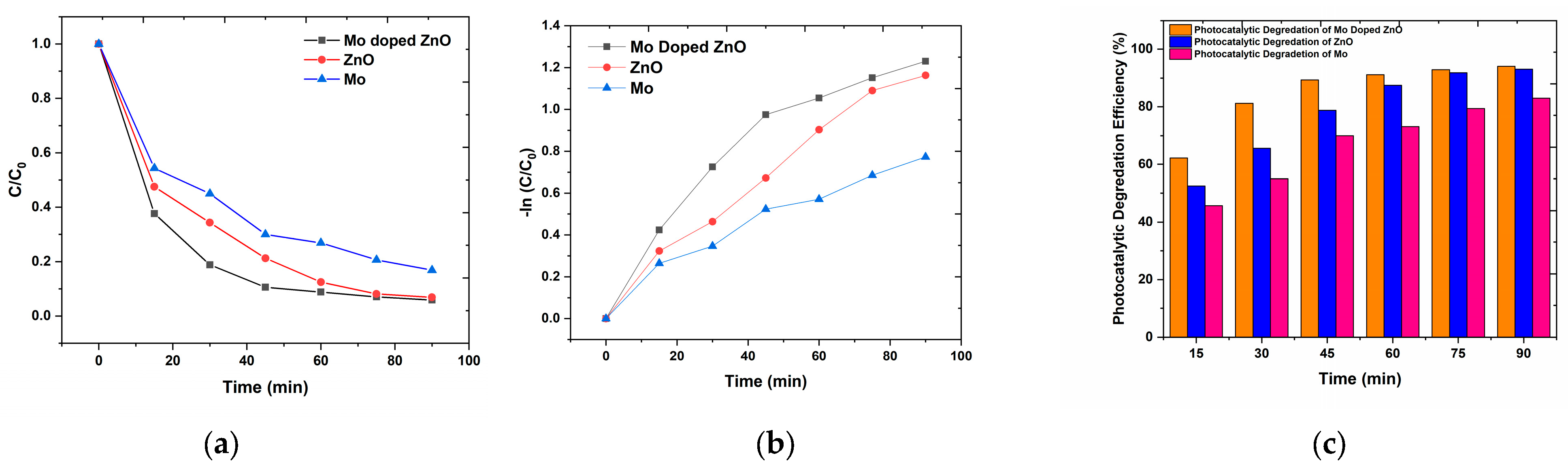 Engproc 104 00050 g007