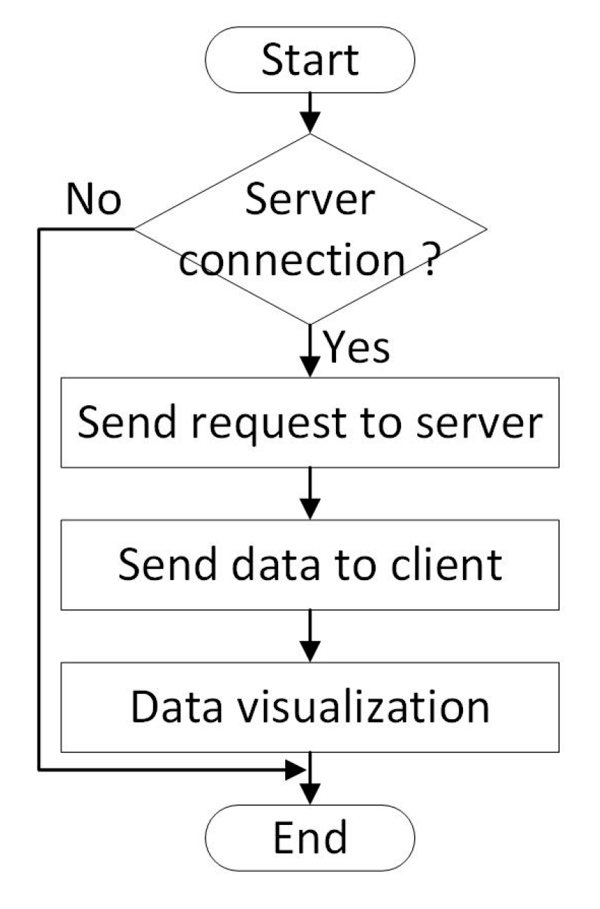 Engproc 104 00052 g005