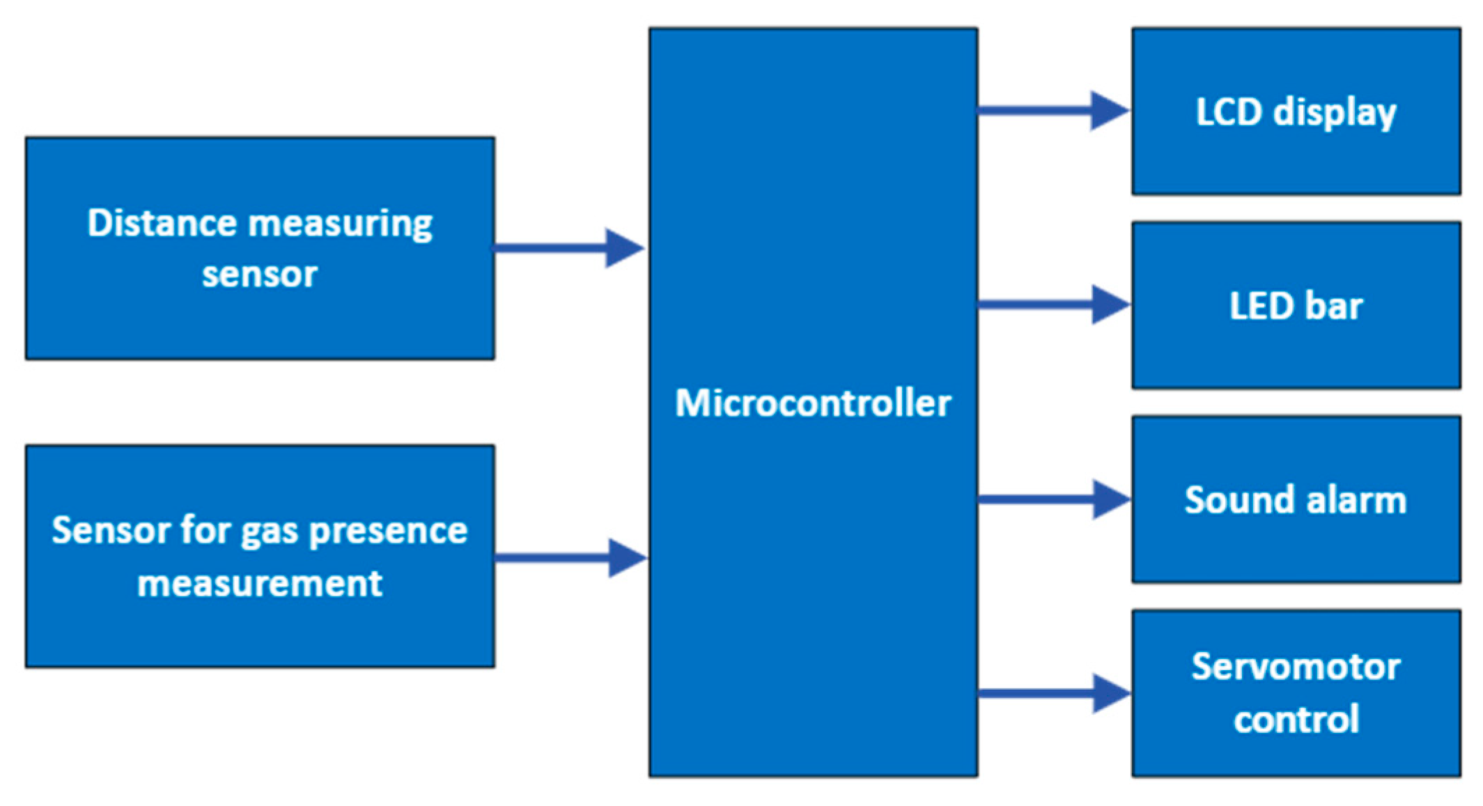 Engproc 104 00061 g002 Engproc 104 00061 g002