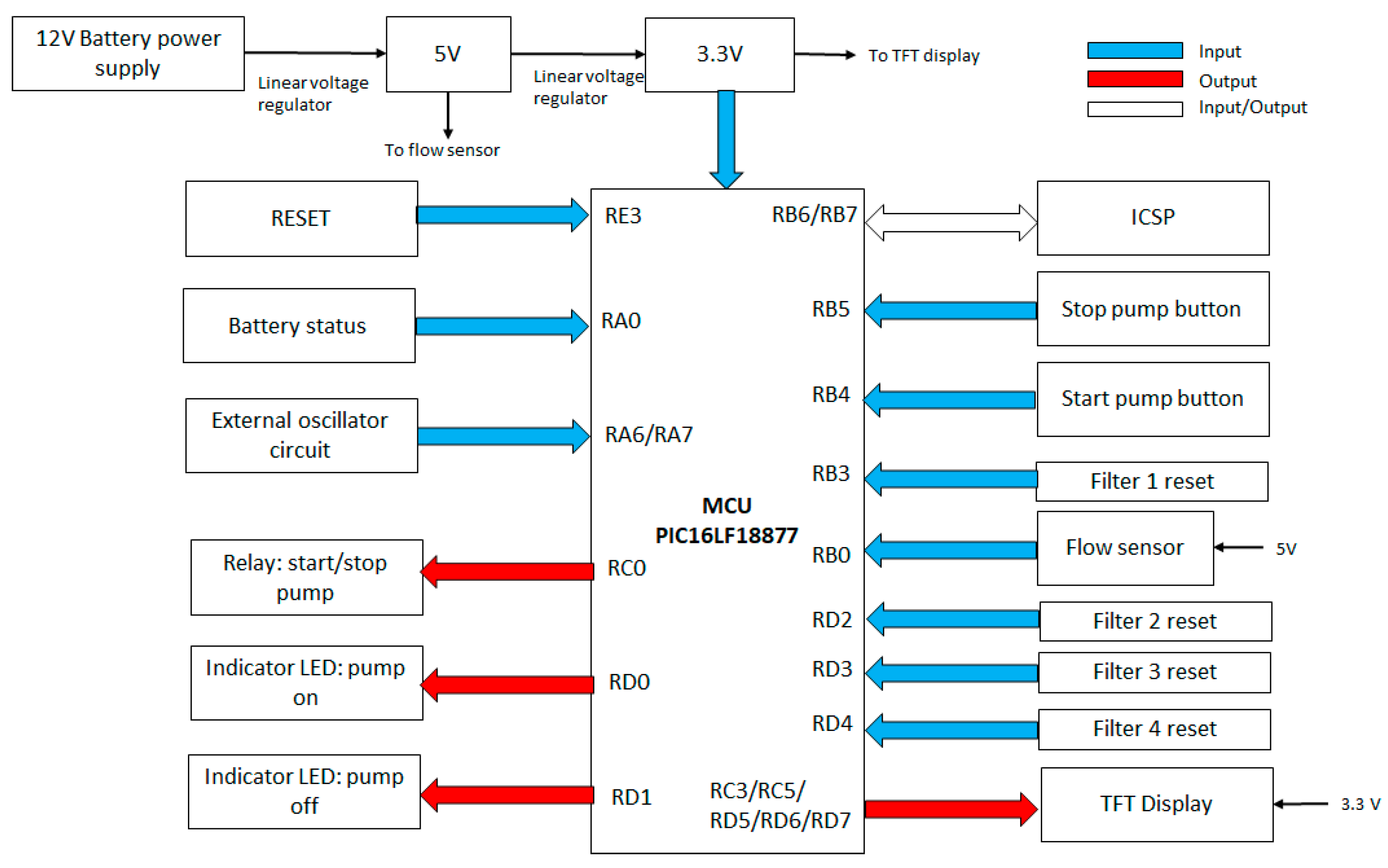 Engproc 104 00065 g001