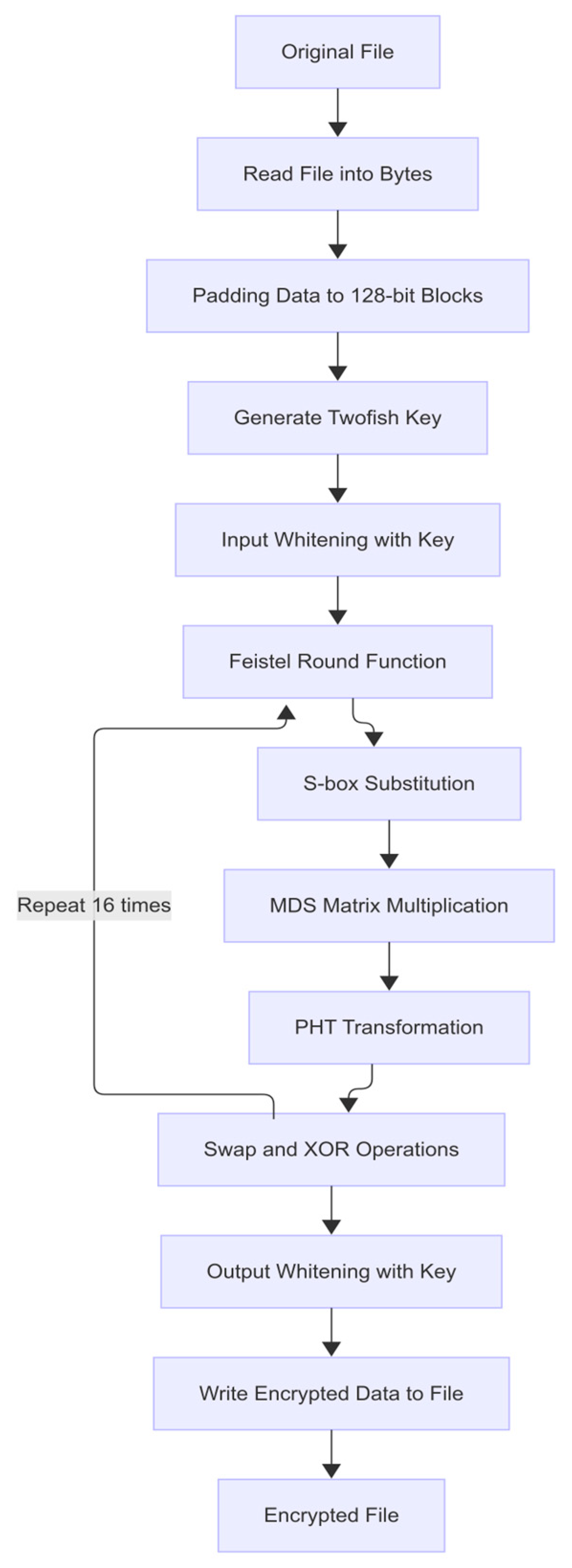 Engproc 104 00066 g007