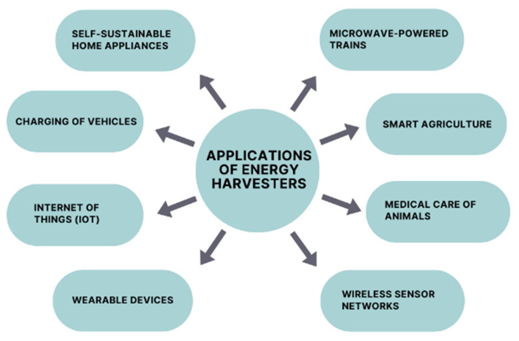 Engproc 104 00069 g001