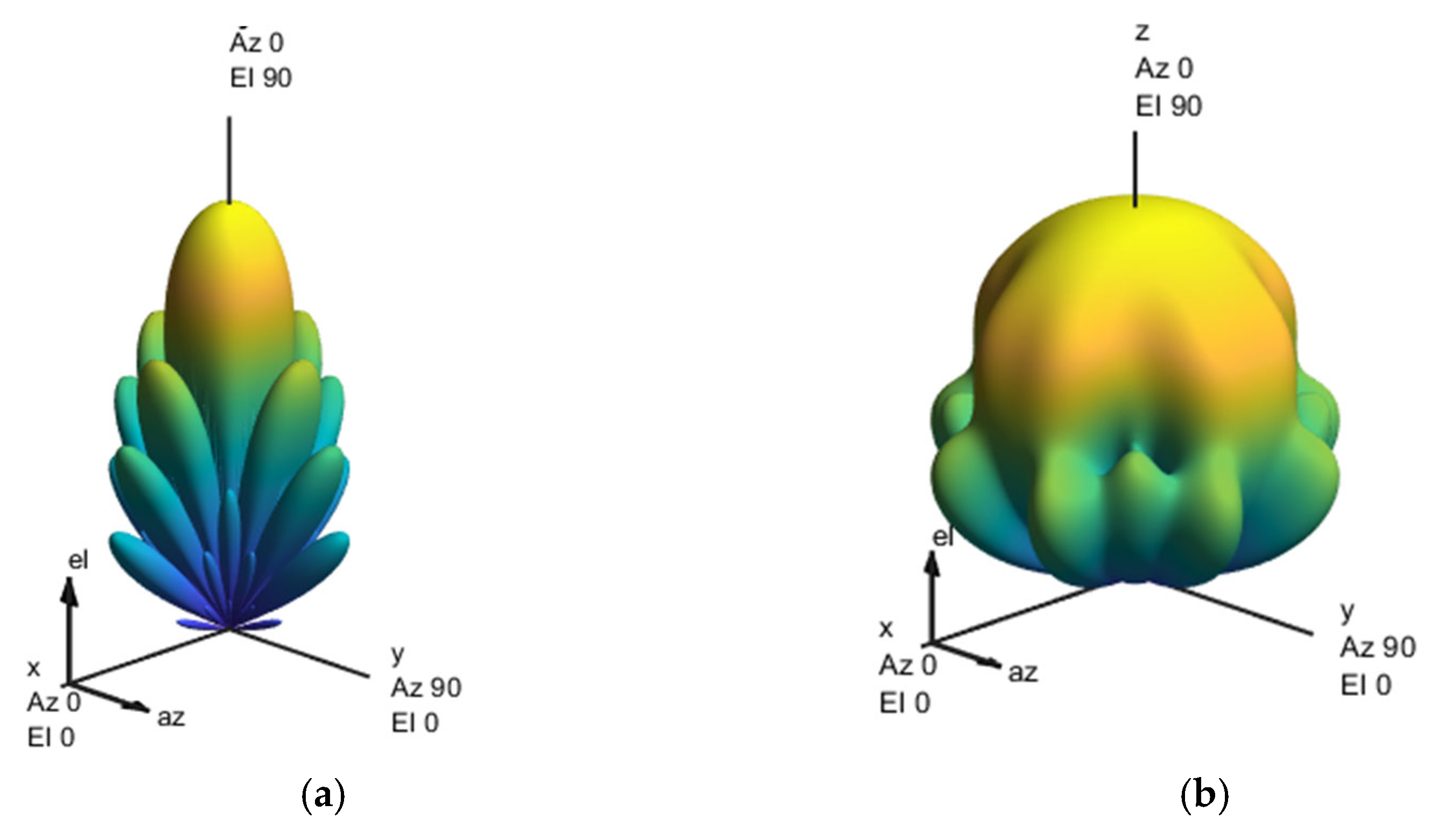 Engproc 104 00069 g006
