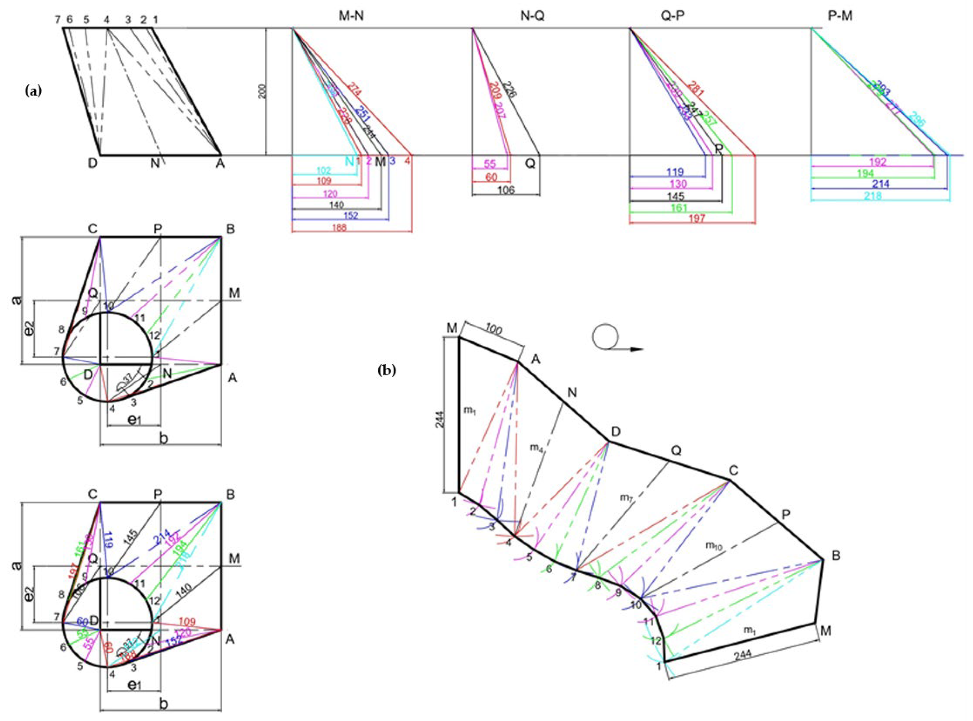 Engproc 104 00075 g007