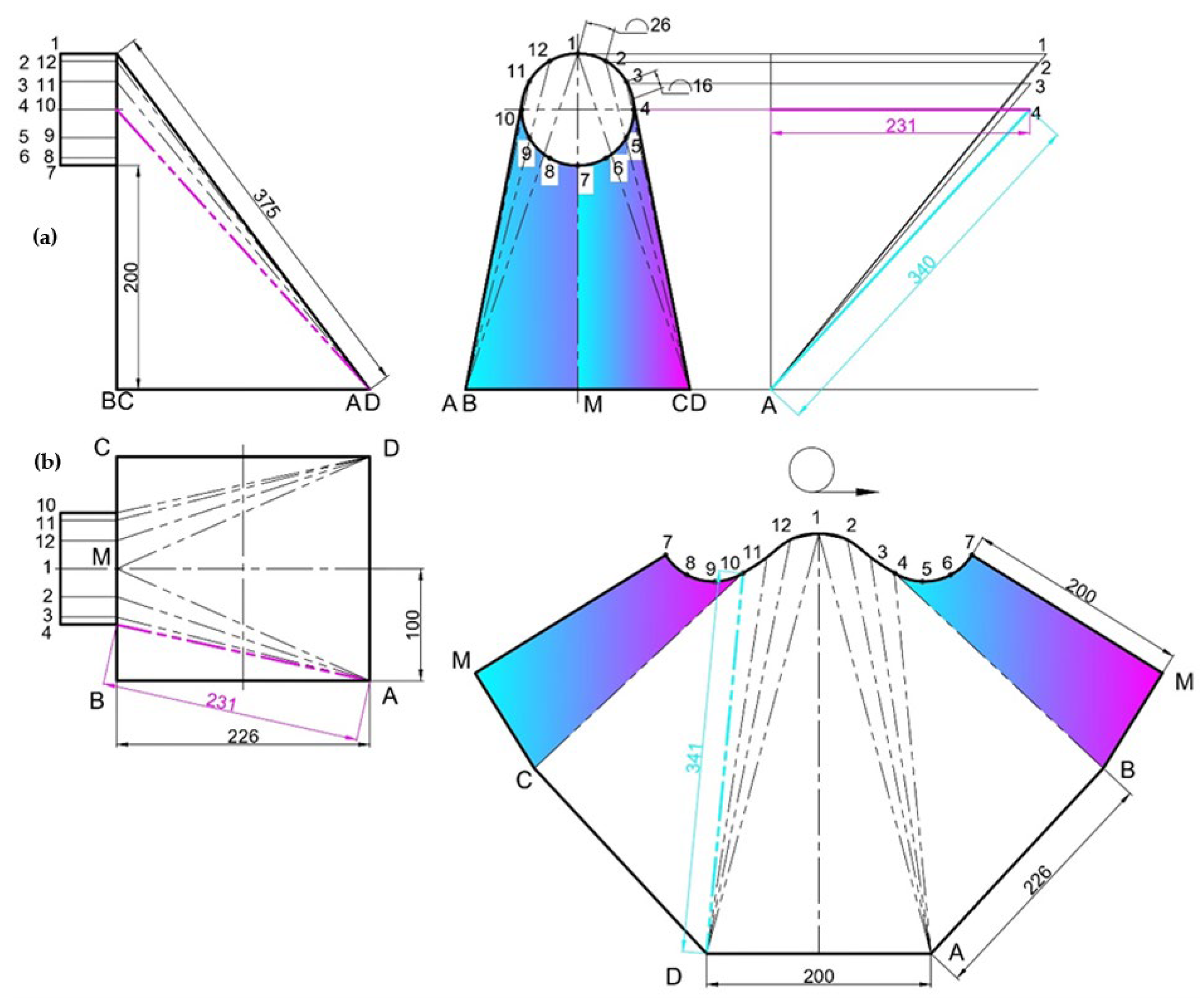 Engproc 104 00075 g009