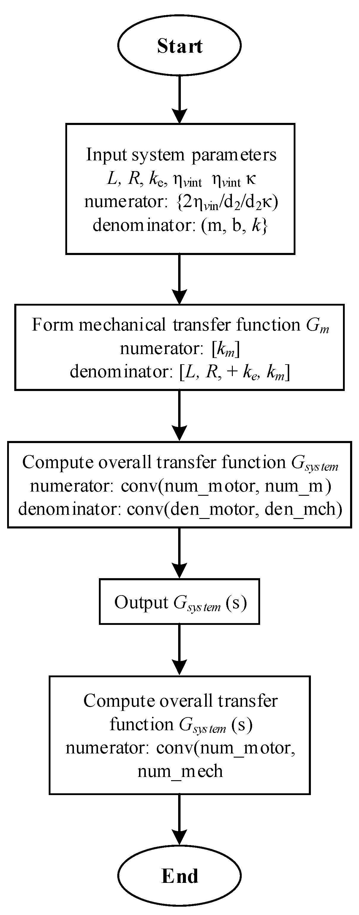 Engproc 104 00076 g002