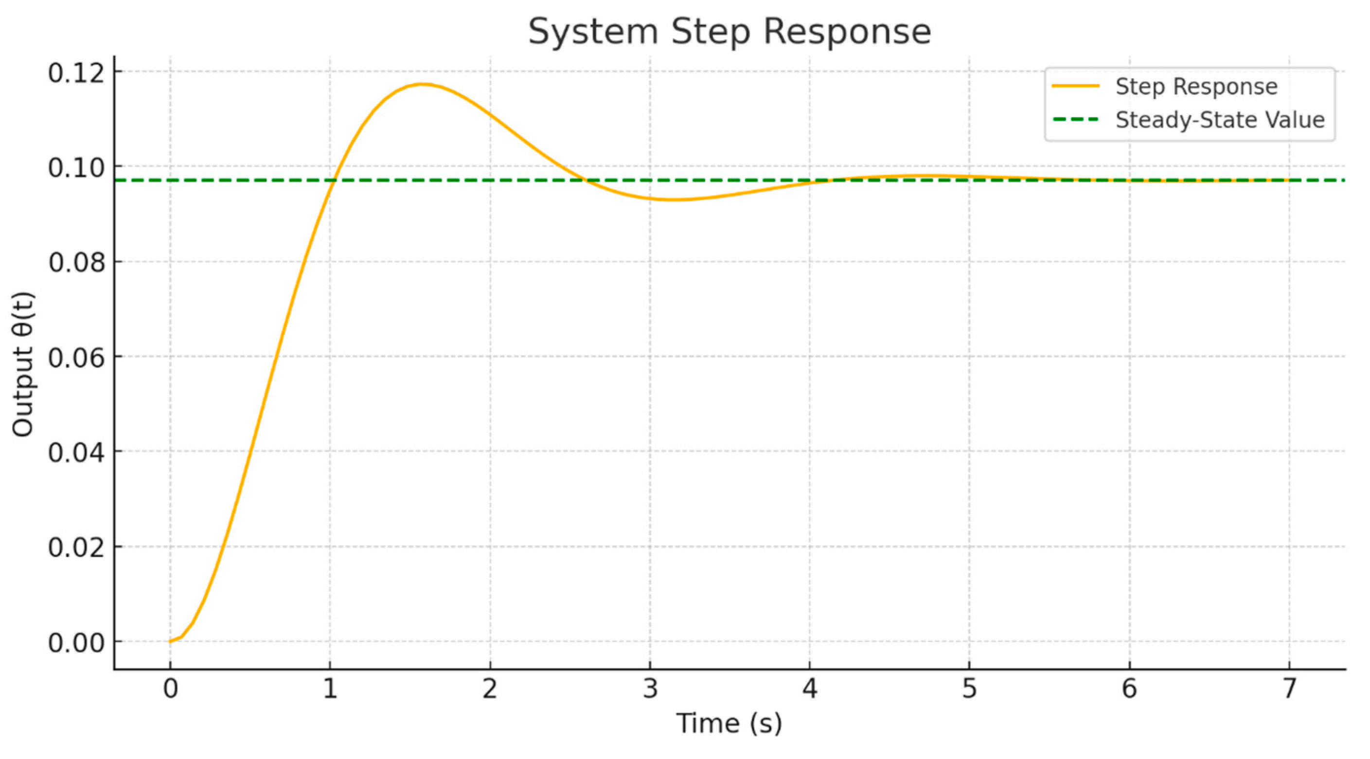 Engproc 104 00076 g005
