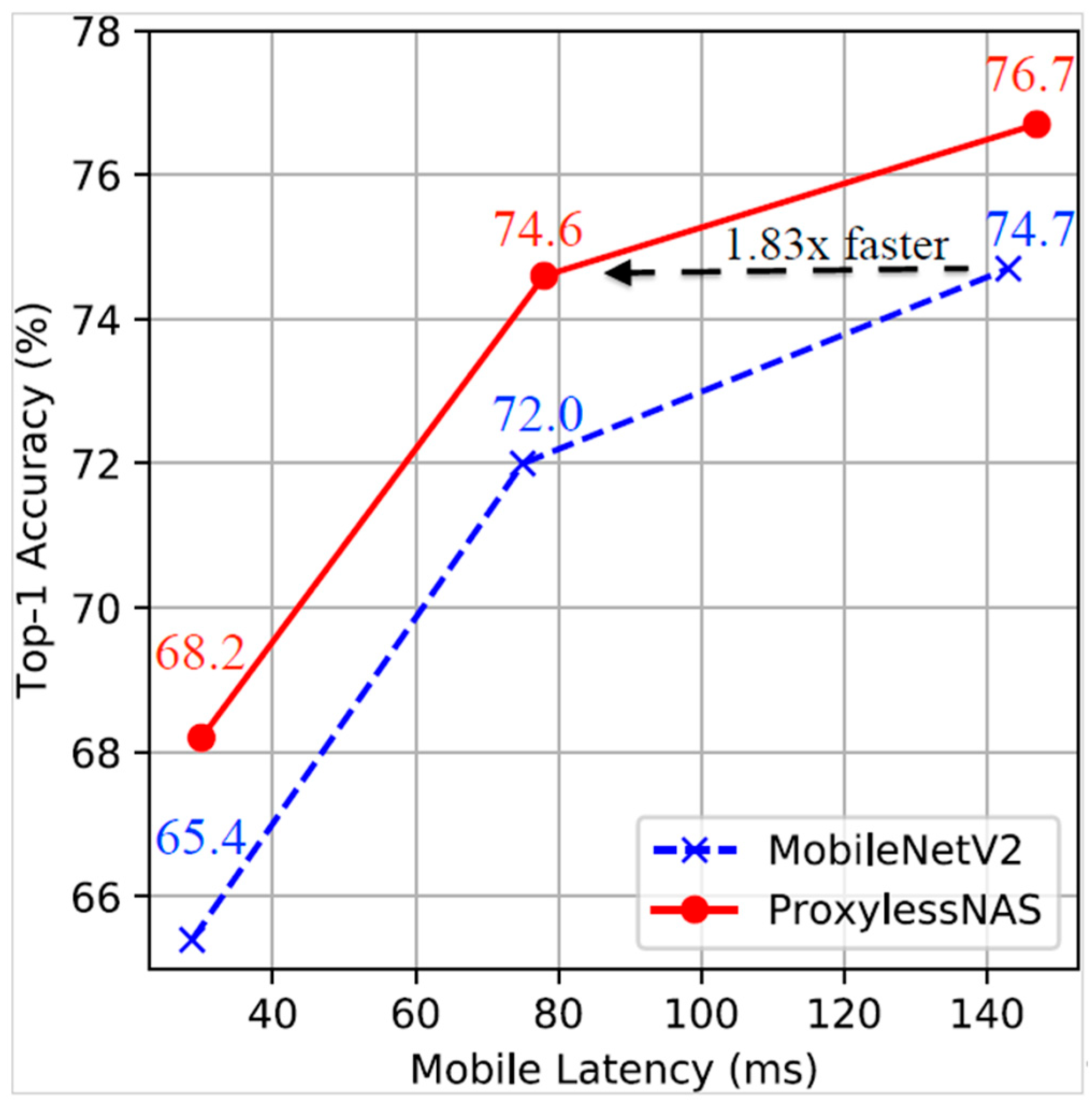 Engproc 104 00077 g003