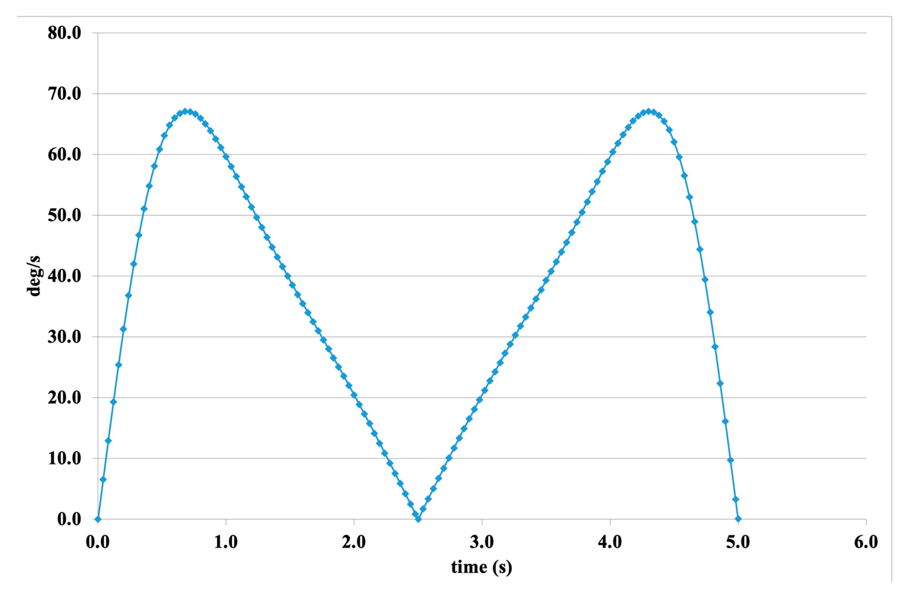 Engproc 104 00080 g007 Engproc 104 00080 g007