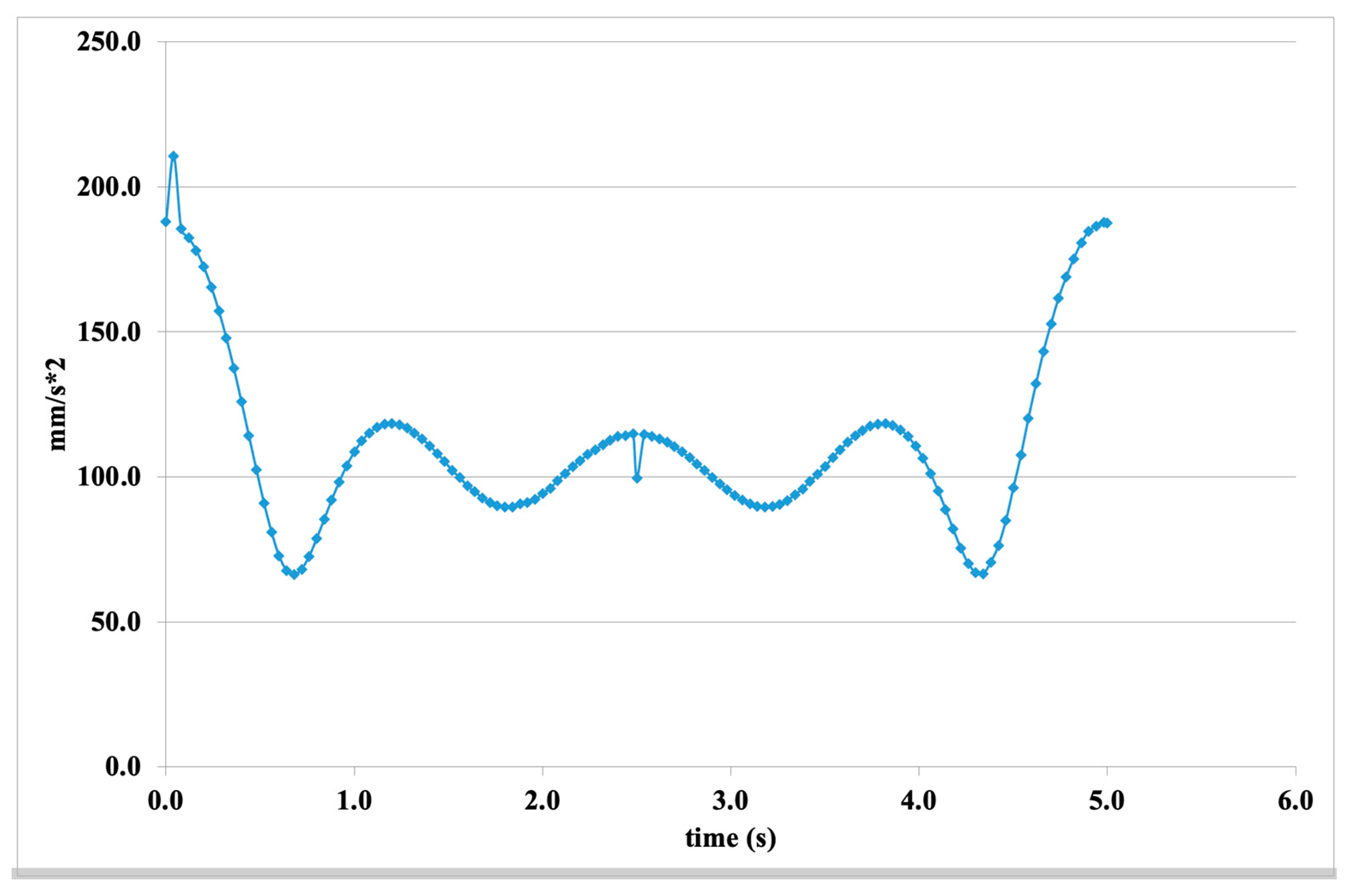 Engproc 104 00080 g009 Engproc 104 00080 g009